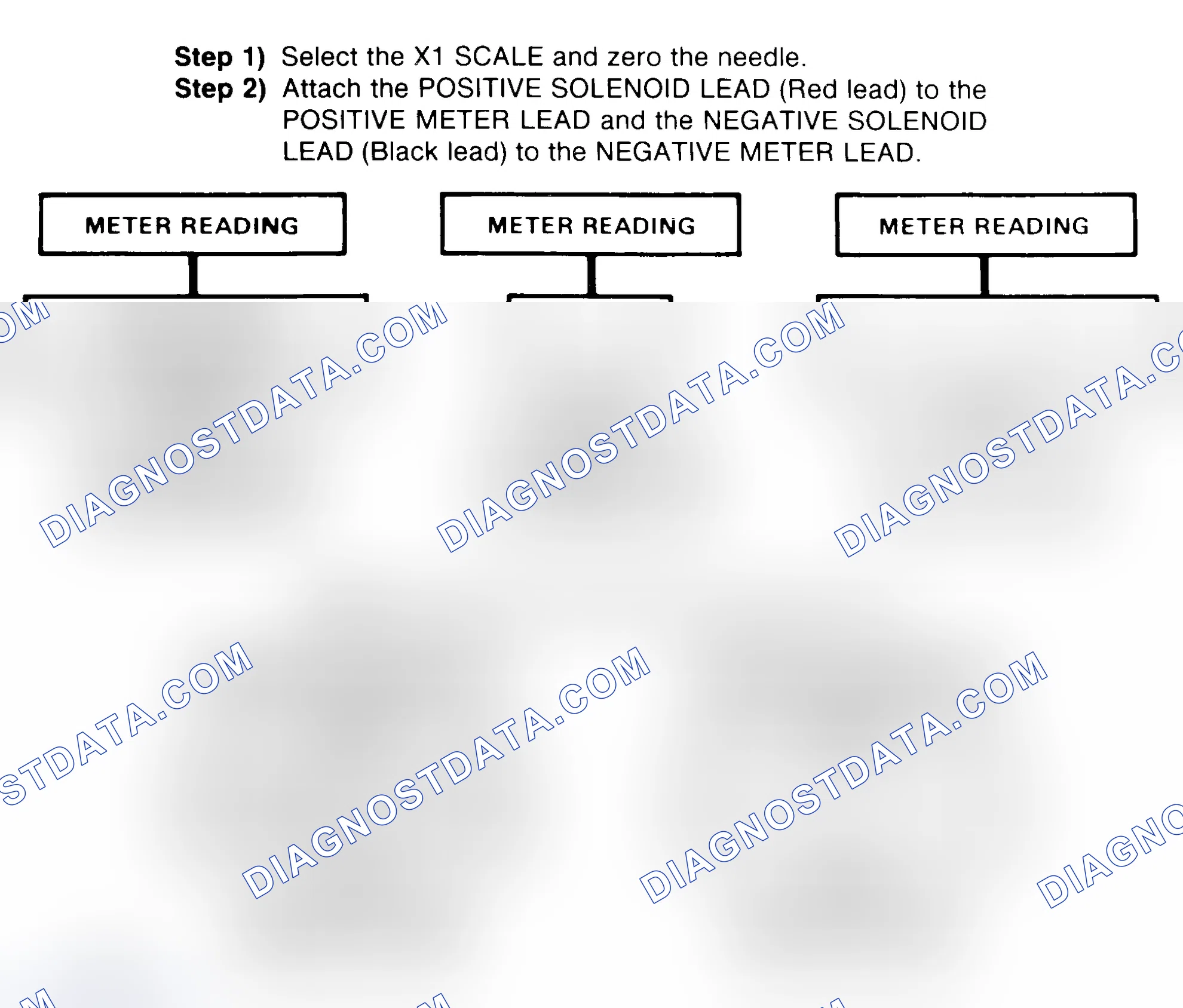 Scheme 2: DIODE CHECK & SOLENOID TEST