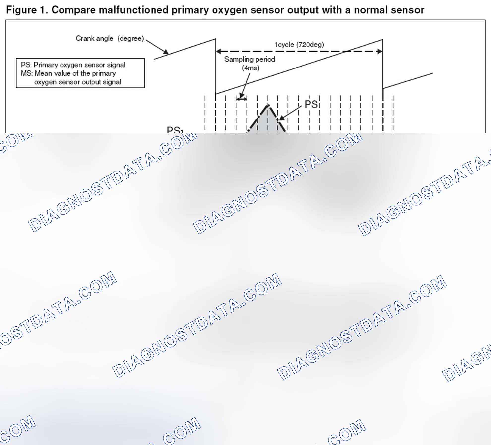 Scheme 118: Monitor A1