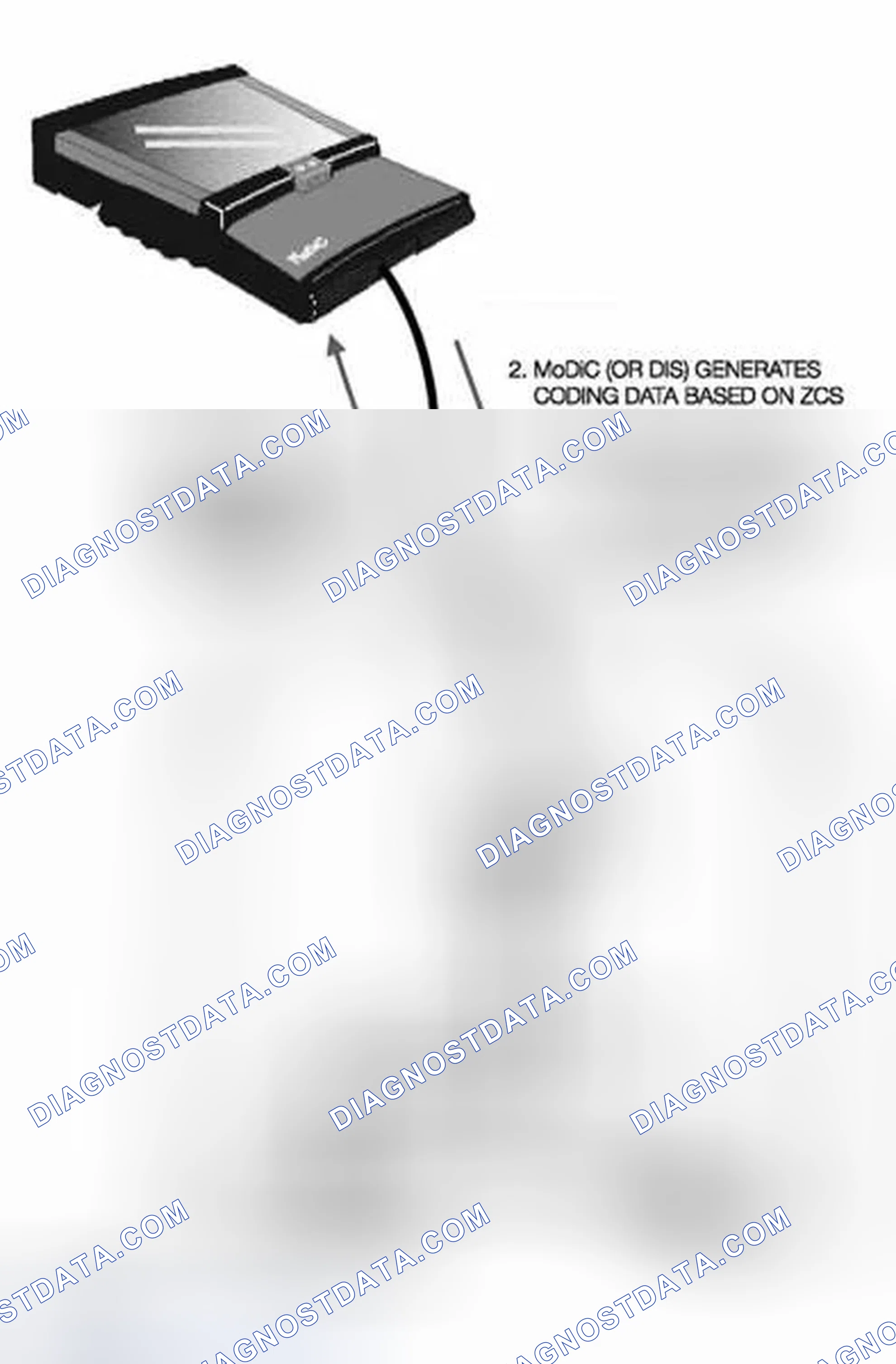 Scheme 32: Automatic ZCS Retrieval and Coding of Control Modules
