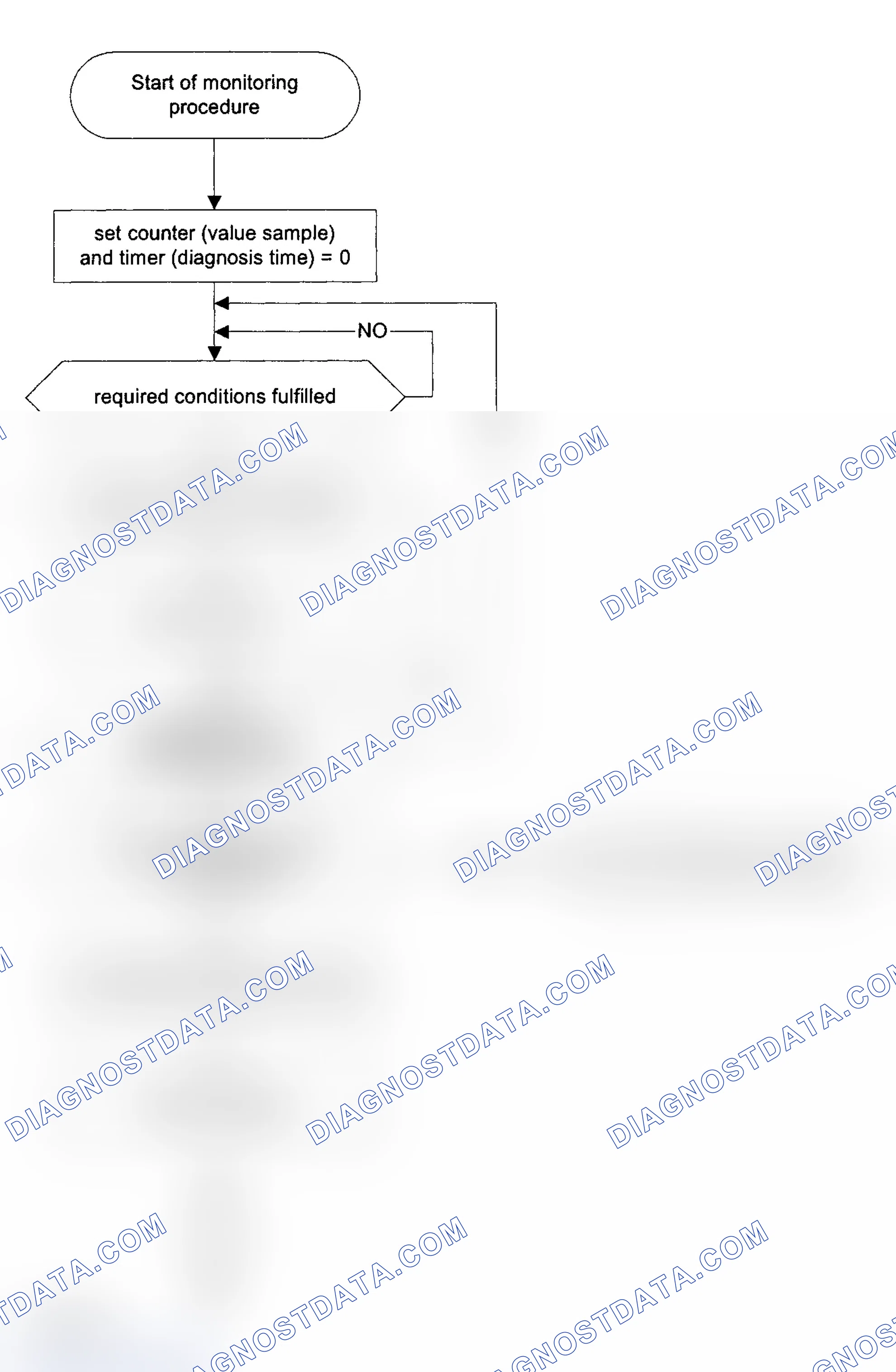 Scheme 145: 2002 2BMXV03.2S54 & 2BMXV04.9S62