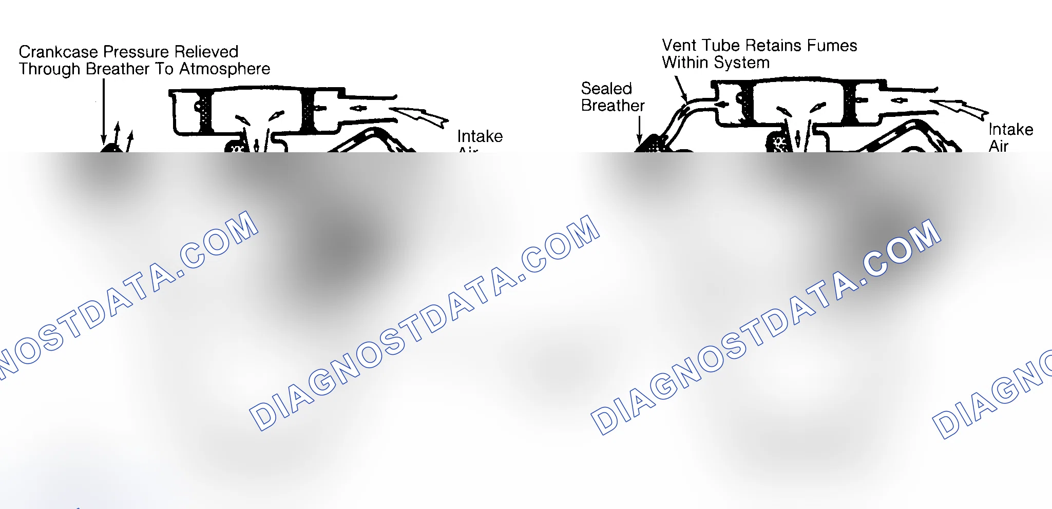 Scheme 4: Typical Open & Closed Type PCV System