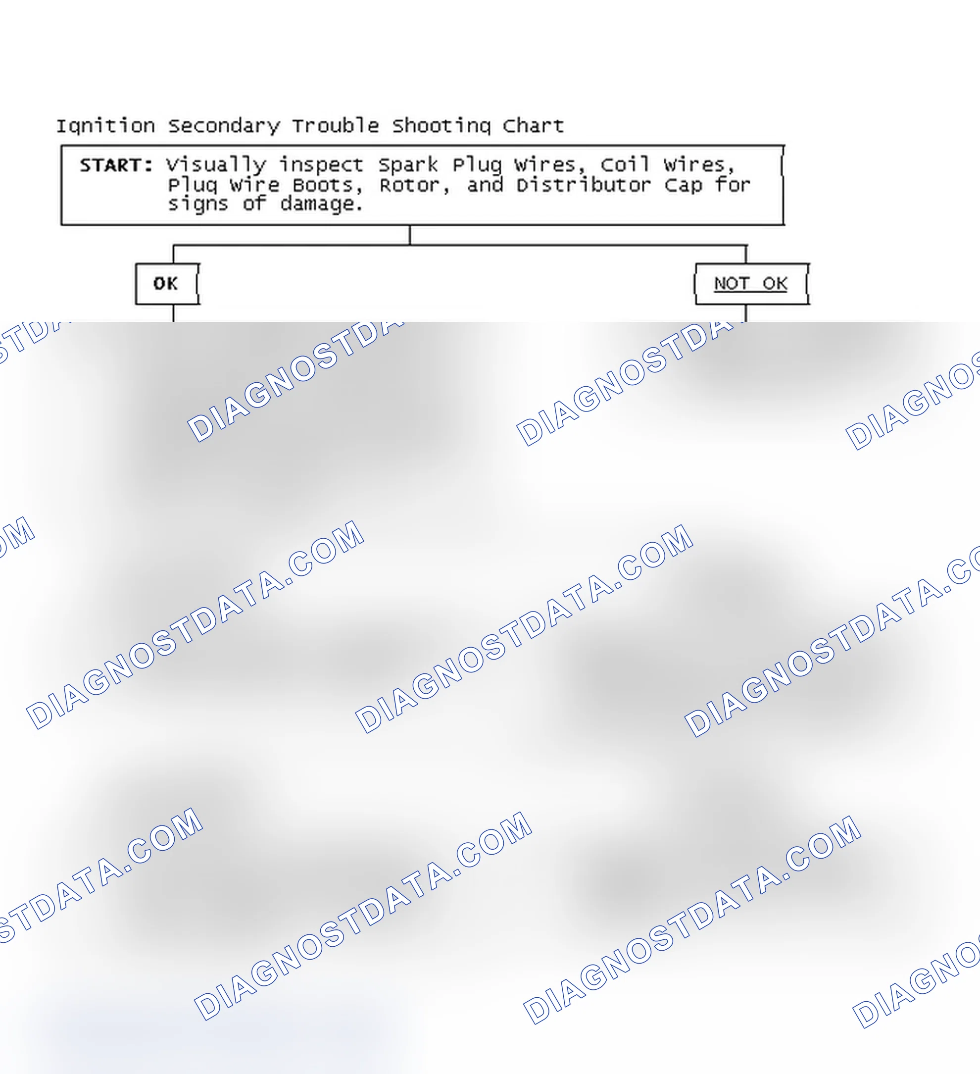 Scheme 3: Ignition Secondary Trouble Shooting Chart