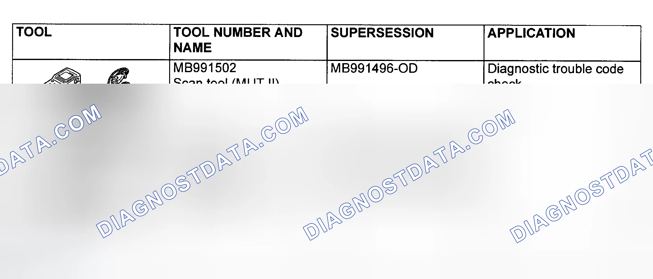 Scheme 2: SPECIAL TOOLS