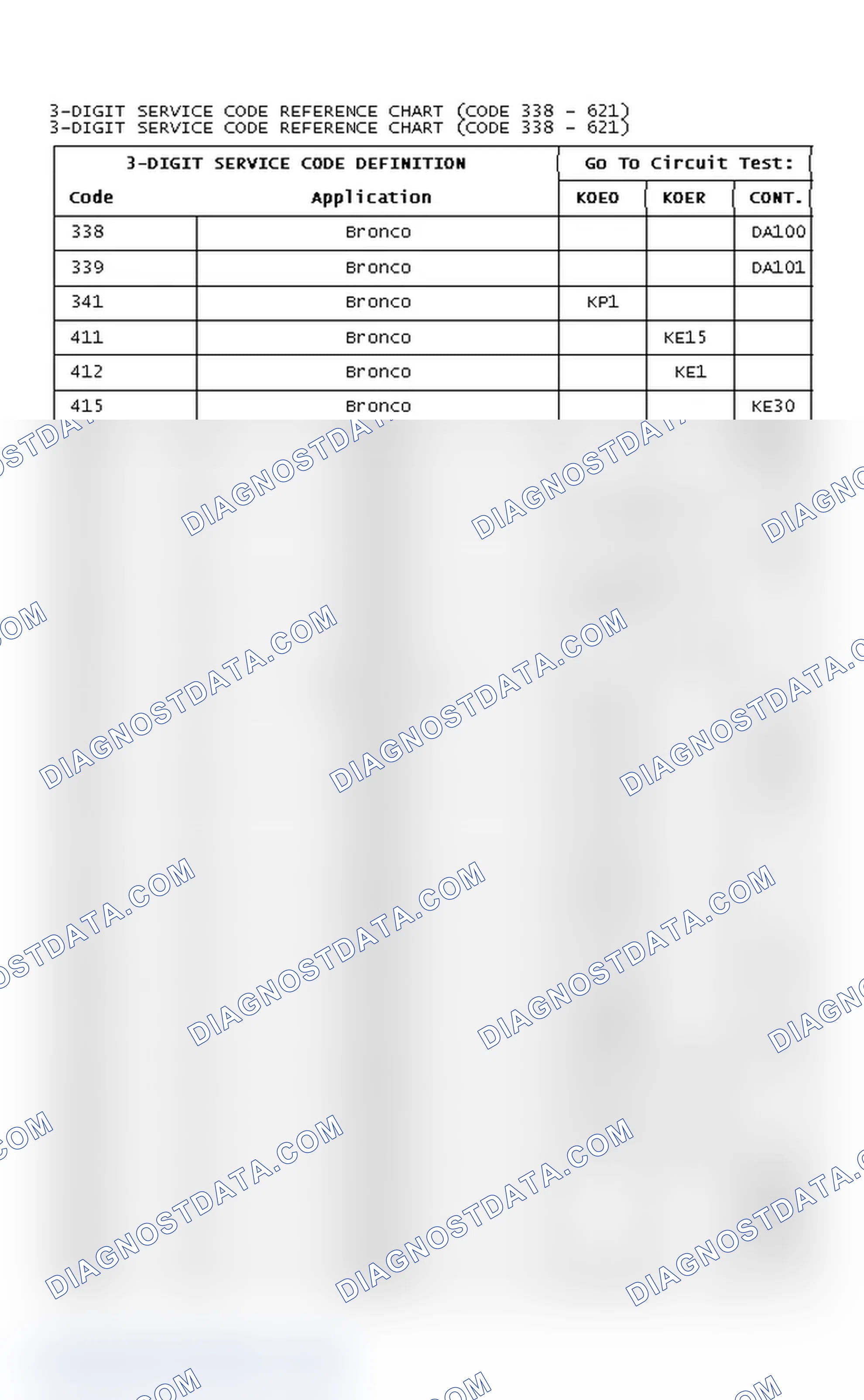 Scheme 4: 3-DIGIT SERVICE CODE REFERENCE CHART (CODE 338 - 621)
