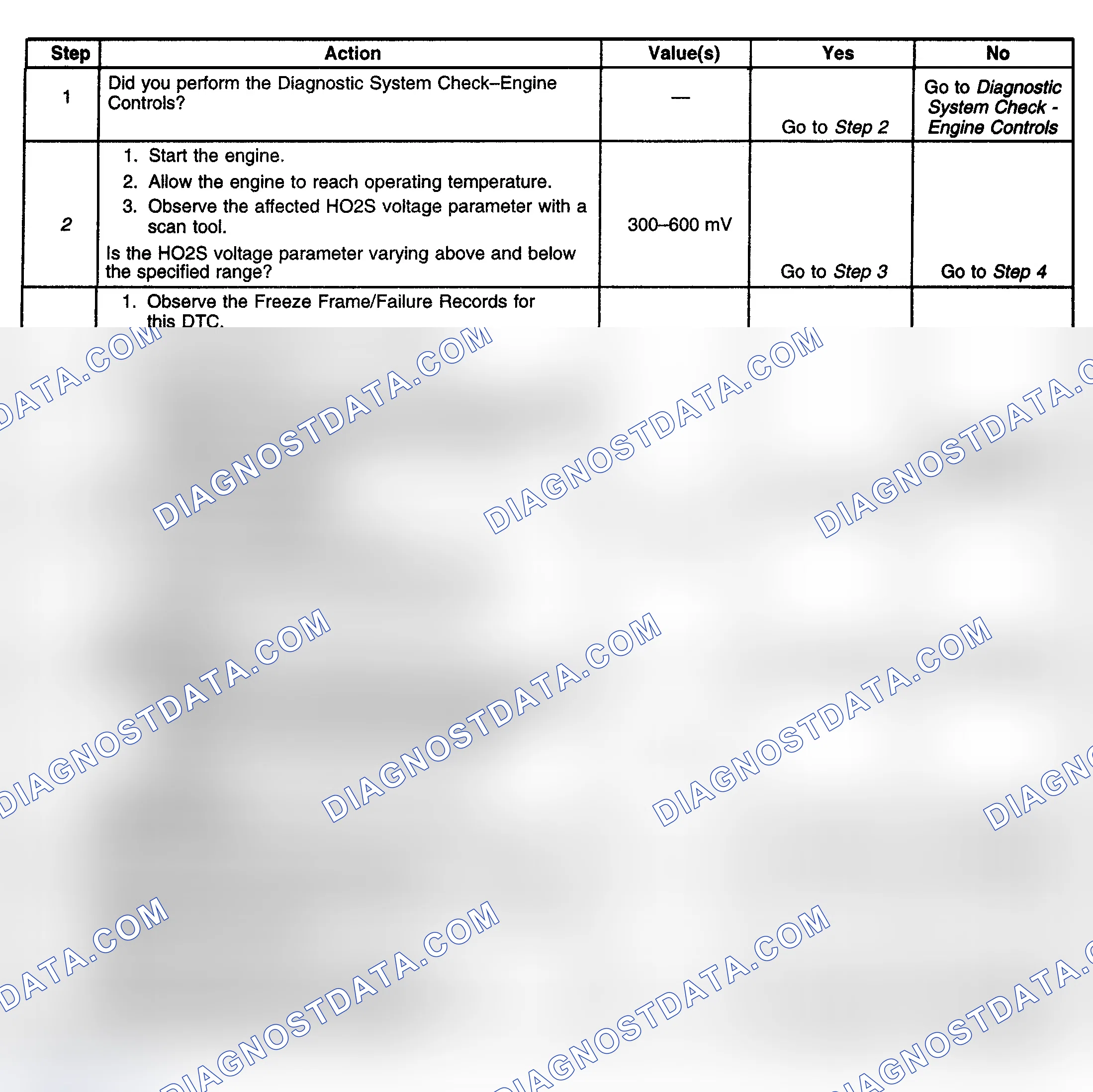 Scheme 113: Diagnostic Procedure