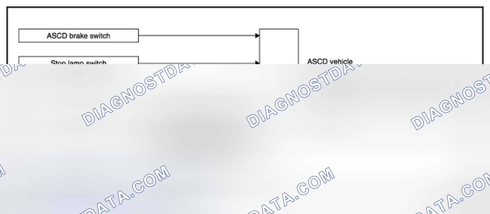 Scheme 10: AUTOMATIC SPEED CONTROL DEVICE (ASCD): System Diagram