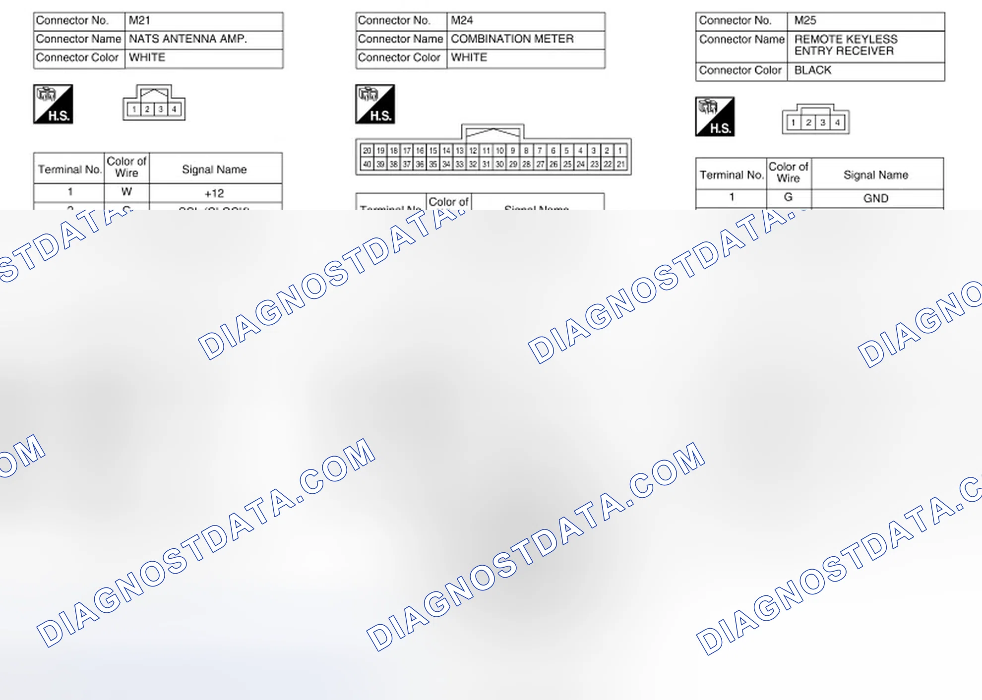 Scheme 62