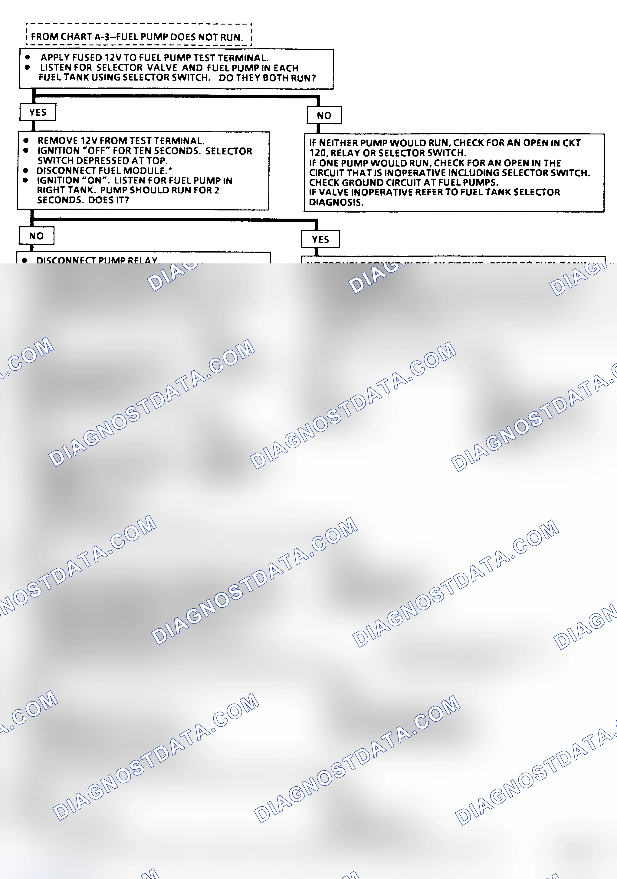 Scheme 24: Flow Chart A-5, Fuel Pump Ckt Diagnosis (R & V Series) Two Fuel Tanks