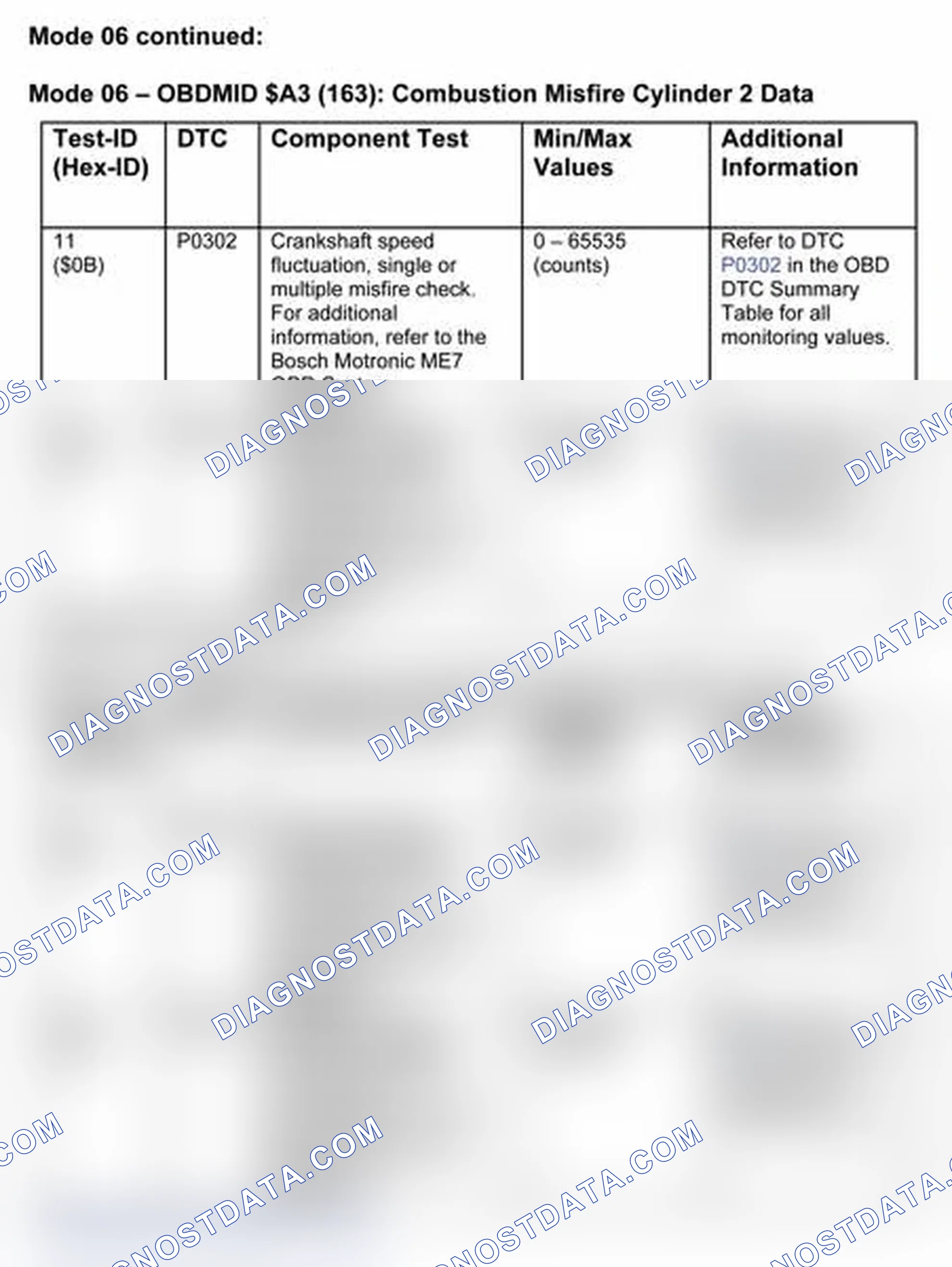 Scheme 8