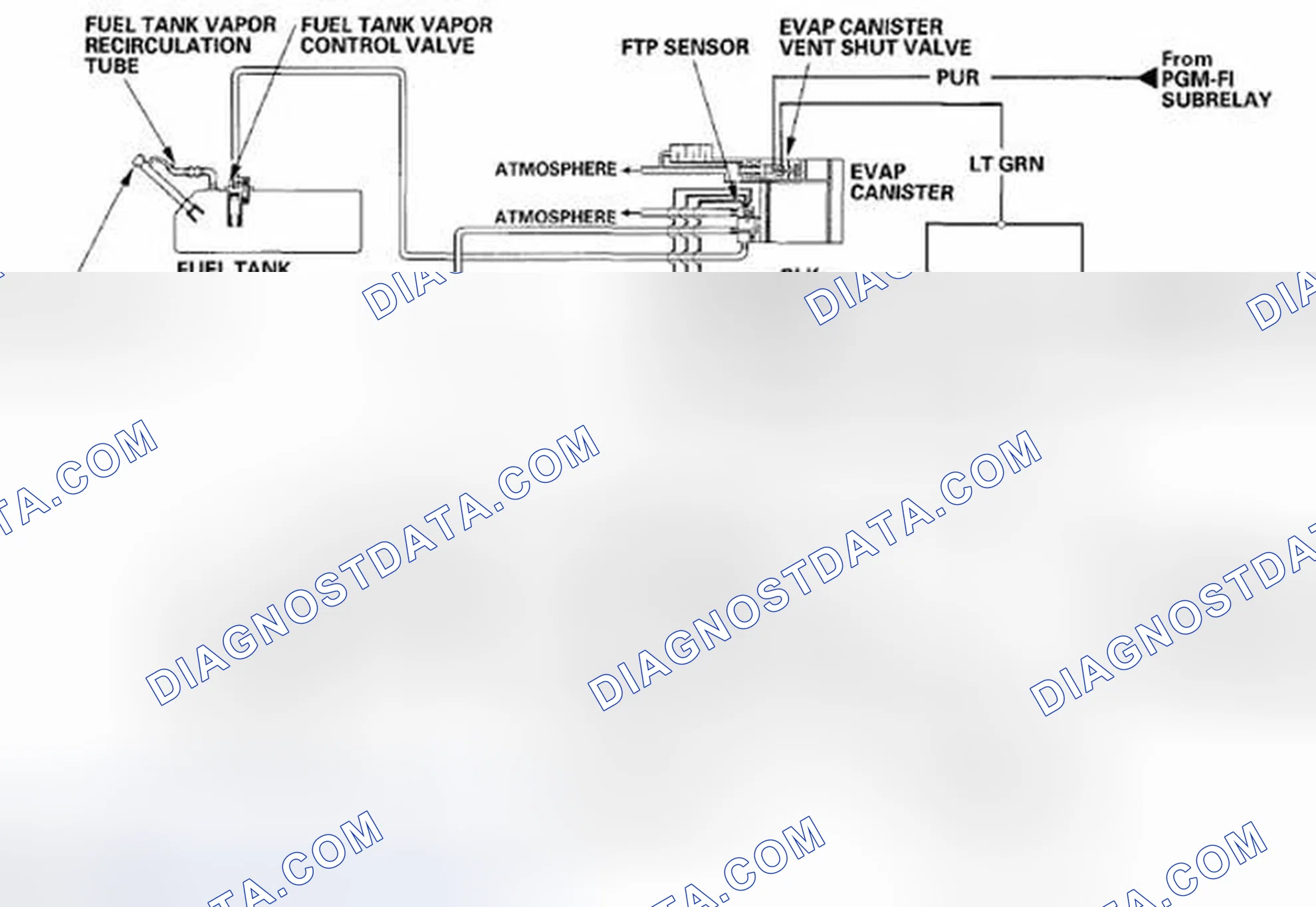 Scheme 944: Evaporative Emission (EVAP) Control Diagram