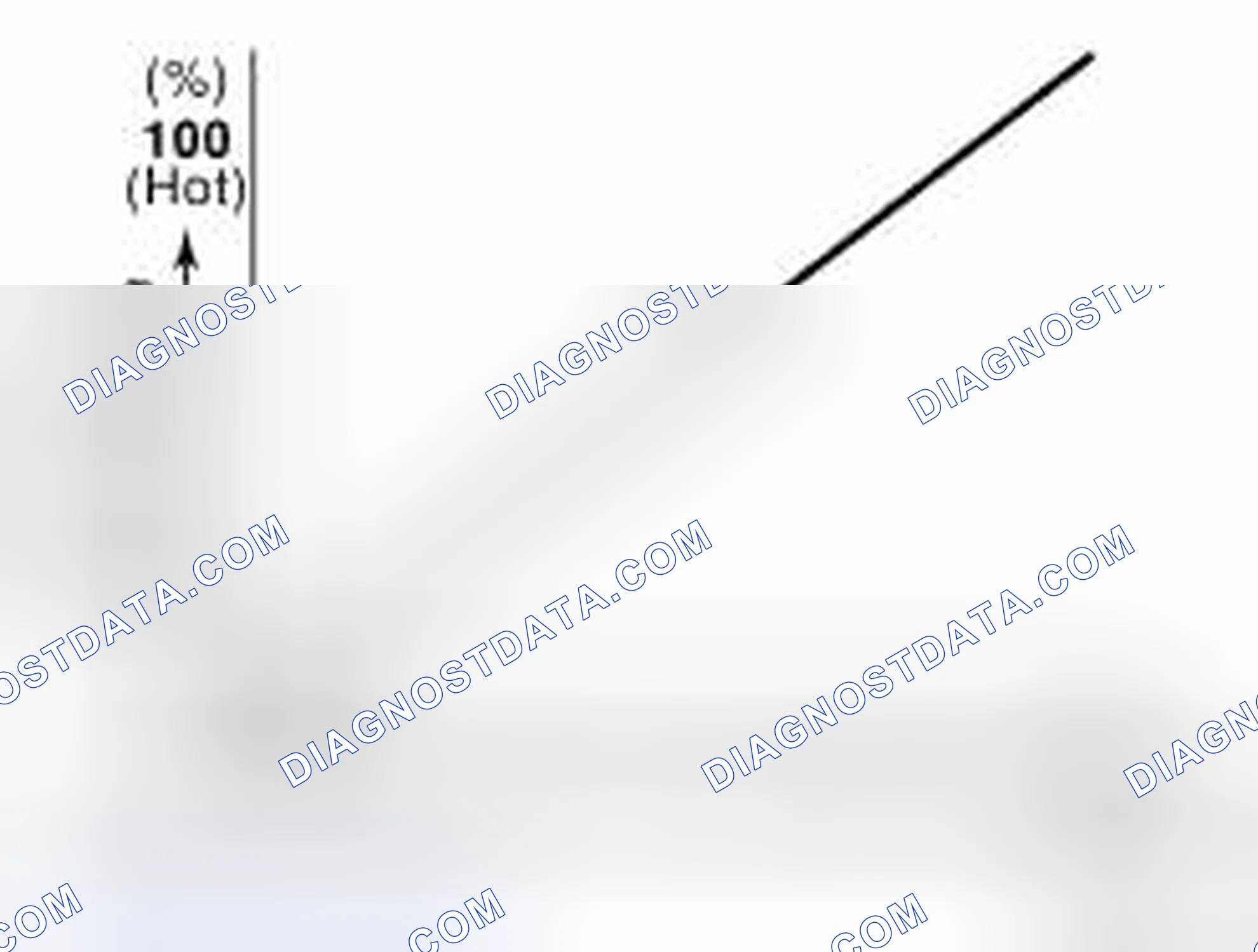 Scheme 23: Air Mix Door Control Specification
