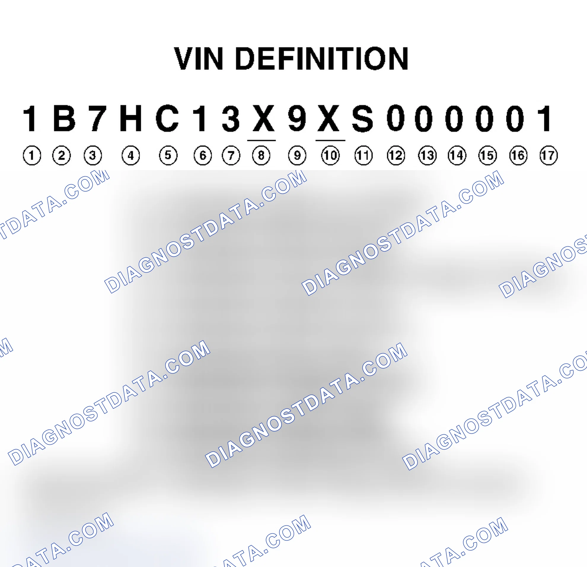 Scheme 1: VIN Definition