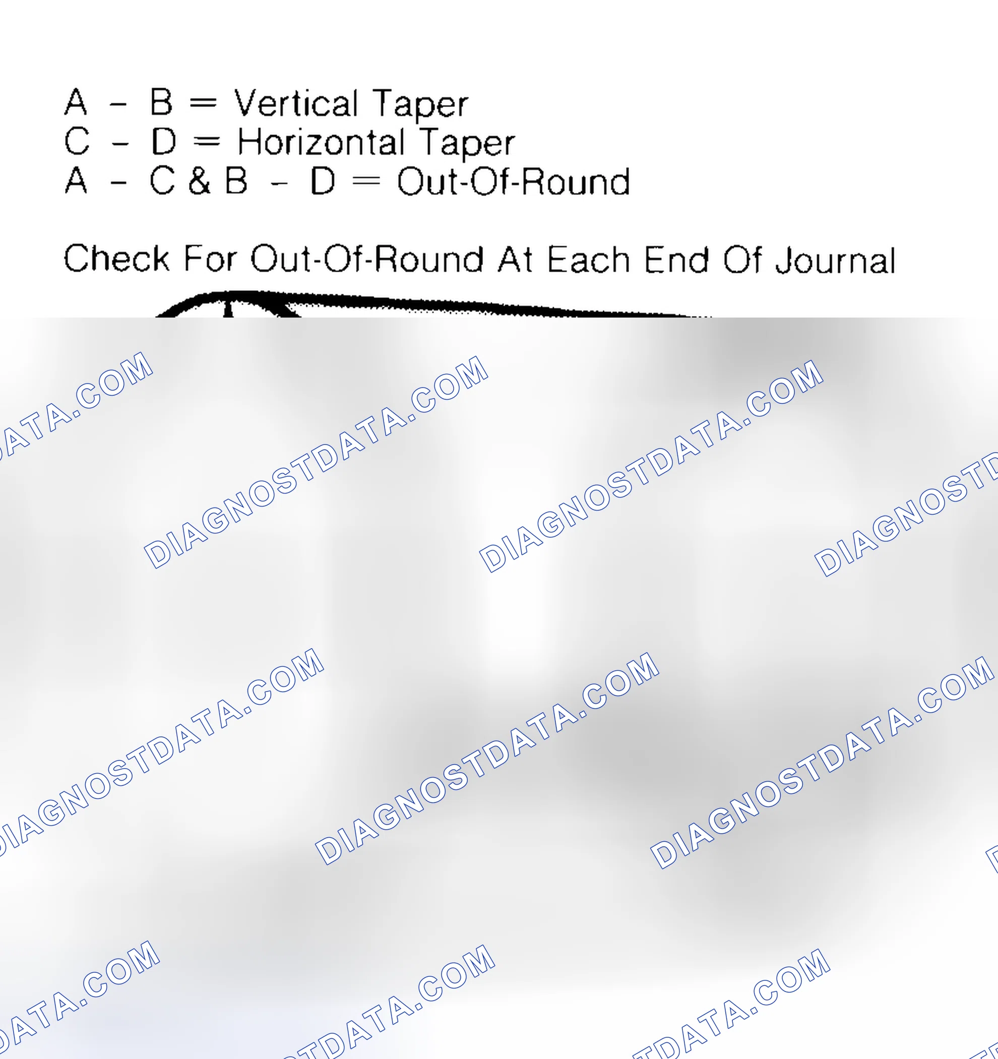 Scheme 5: Measuring Crankshaft Journals