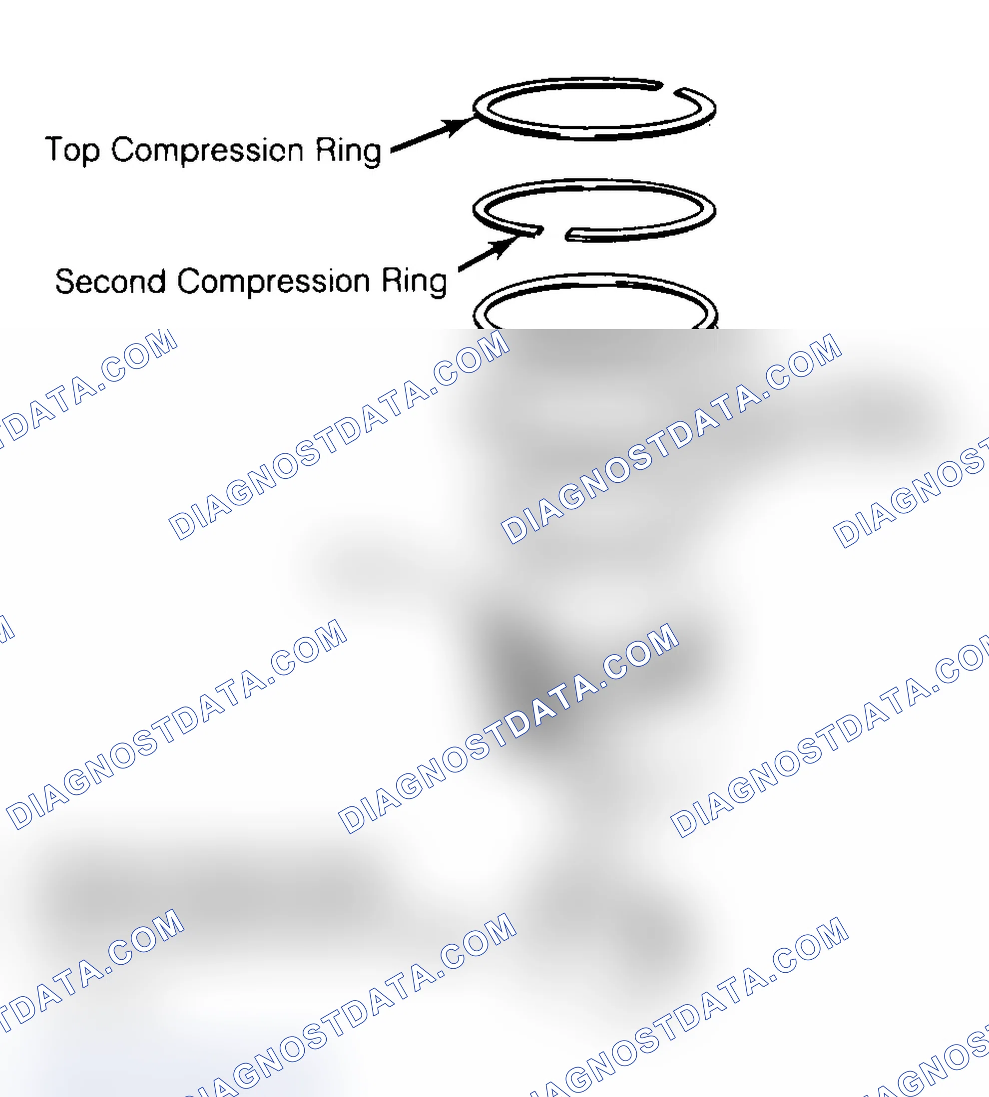 Scheme 8: Positioning Typical Piston Ring End Gap