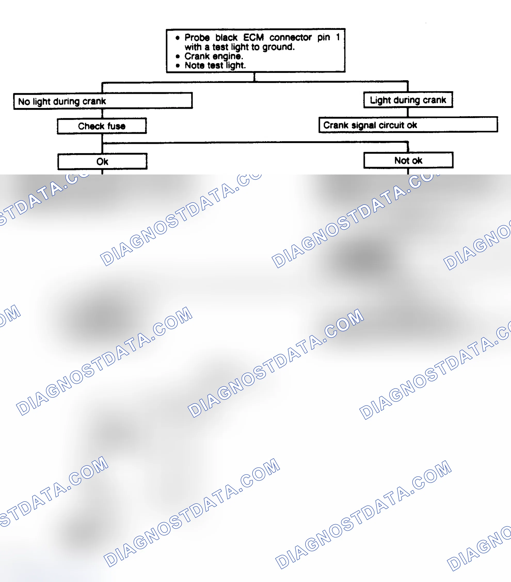 Scheme 277: Chart 9B: Crank Signal Flow Chart