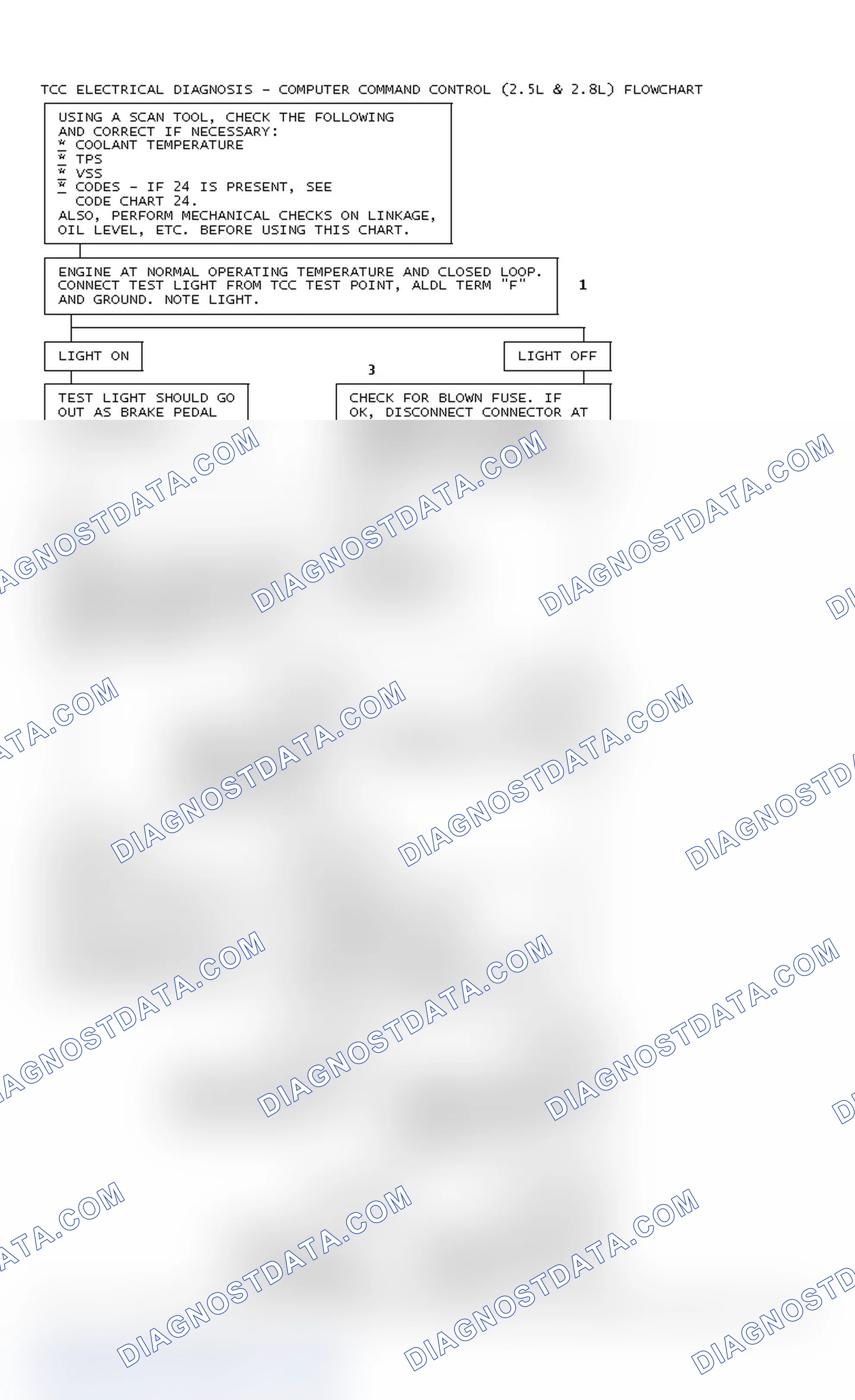 Scheme 76: TCC Electrical Diagnosis - Computer Command Control (2.5L & 2.8L) Flowchart