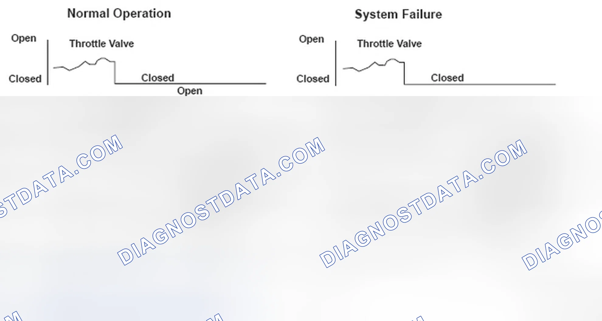 Scheme 153: Exhaust Gas Recirculation Valve Operation Graph