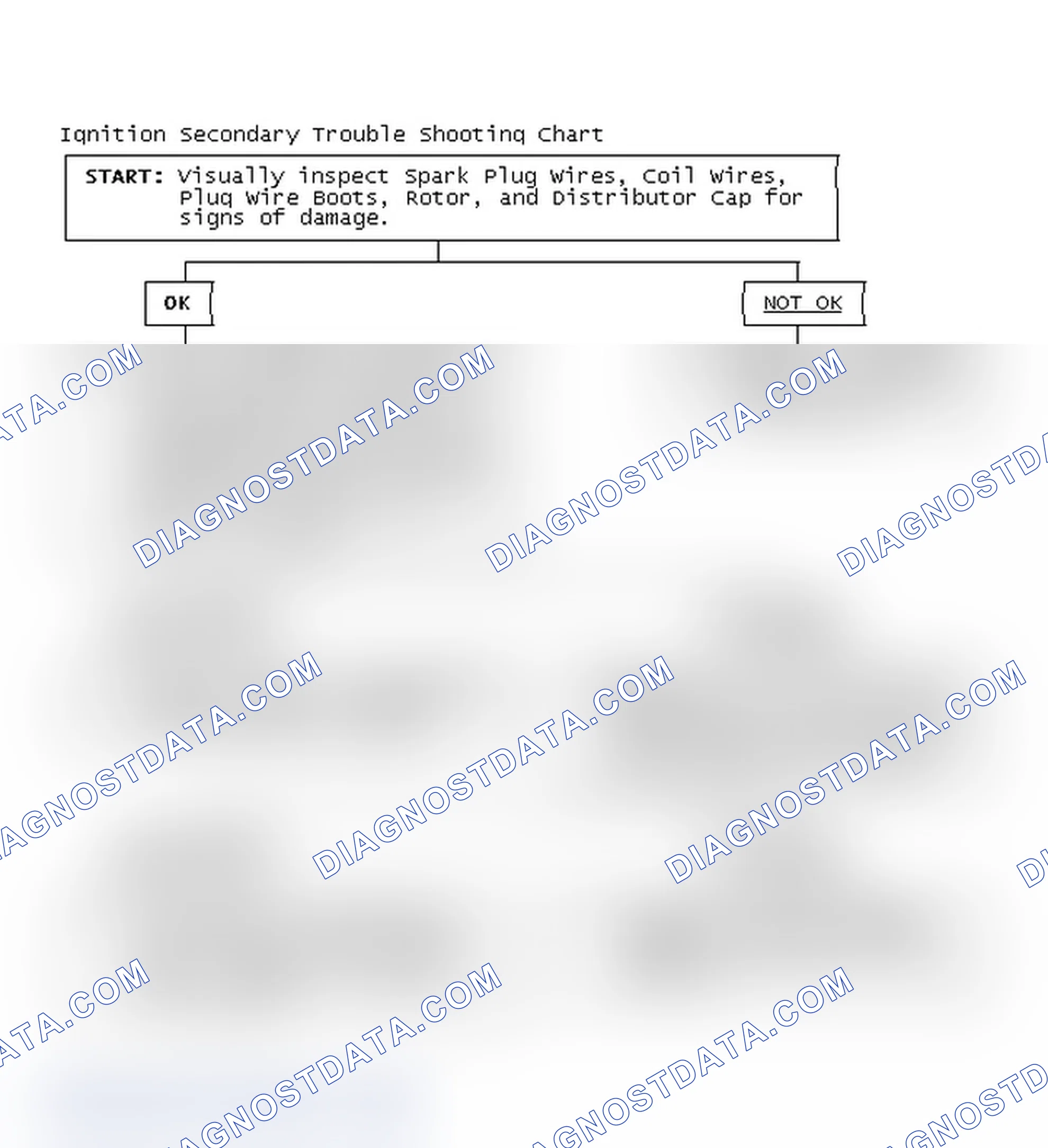 Scheme 1: Ignition Secondary Trouble Shooting Chart