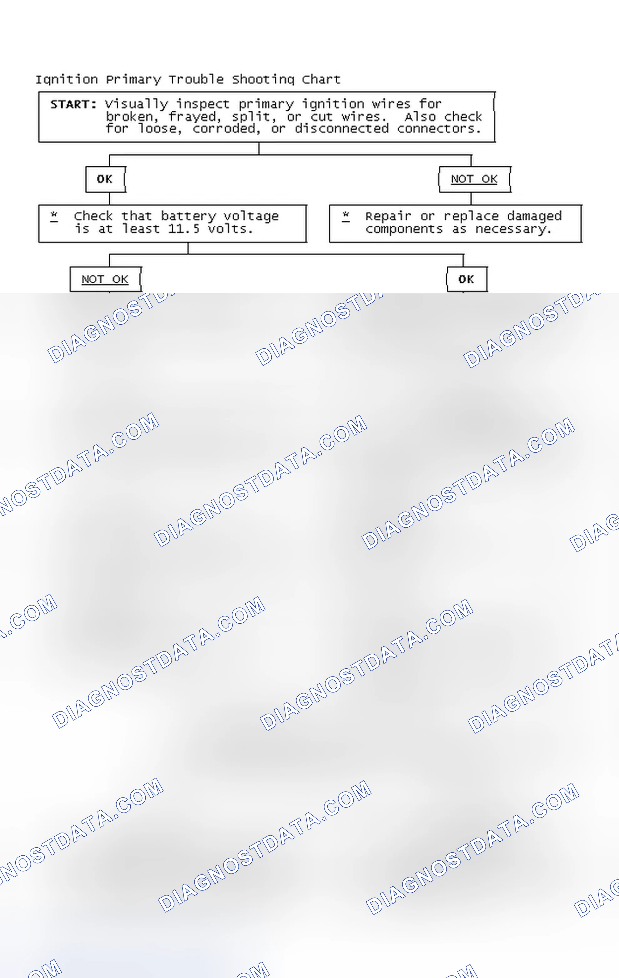Scheme 2: Ignition Primary Trouble Shooting Chart
