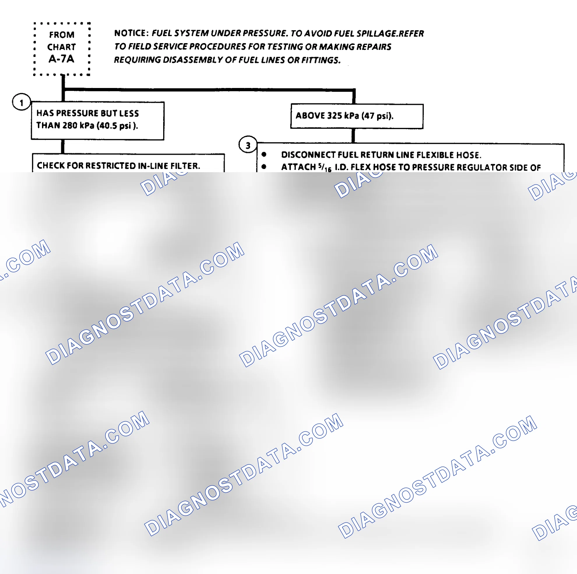 Scheme 459: Flow Chart A7B, Fuel System Diagnosis (All Engines)