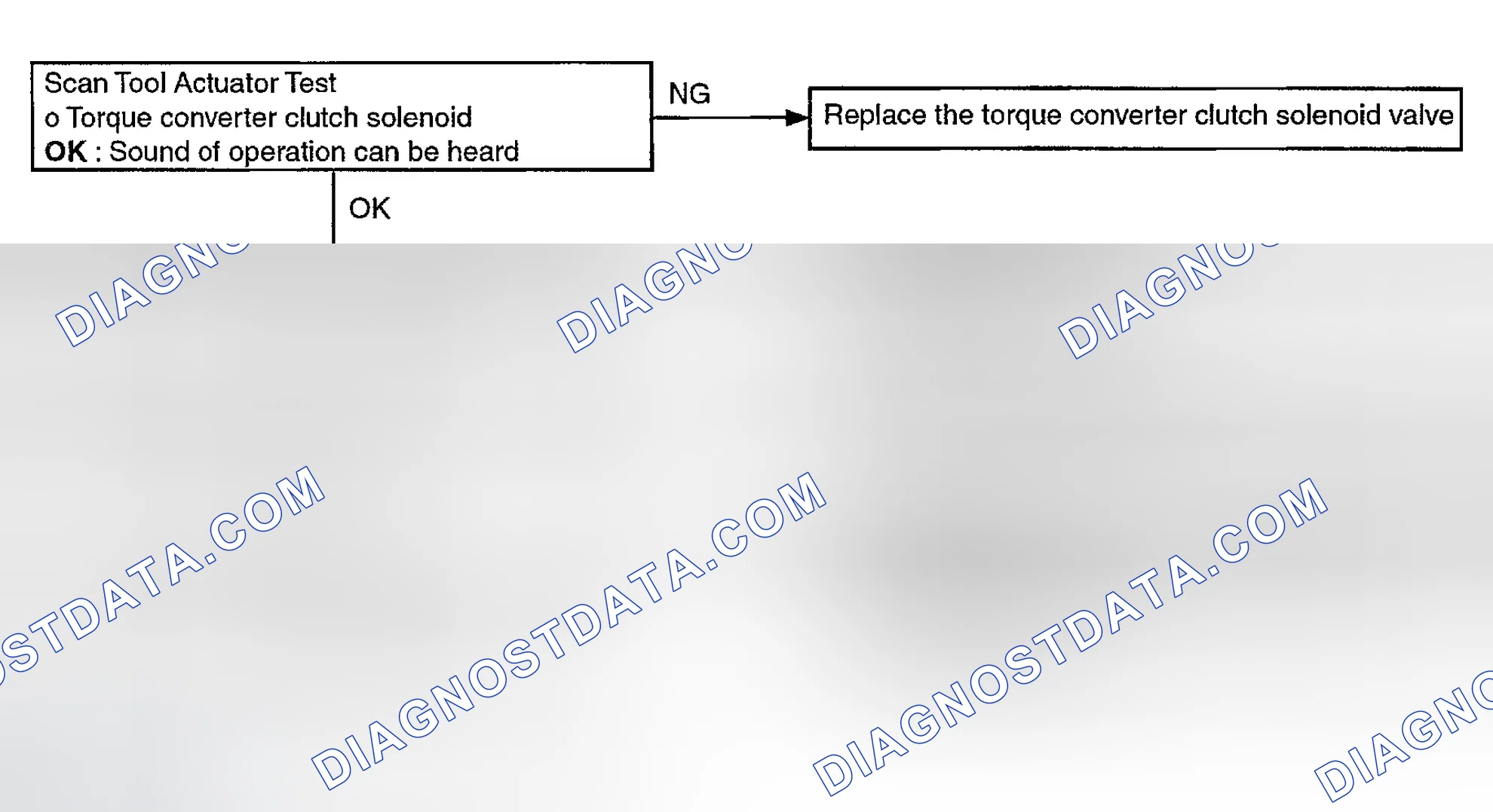 Scheme 104