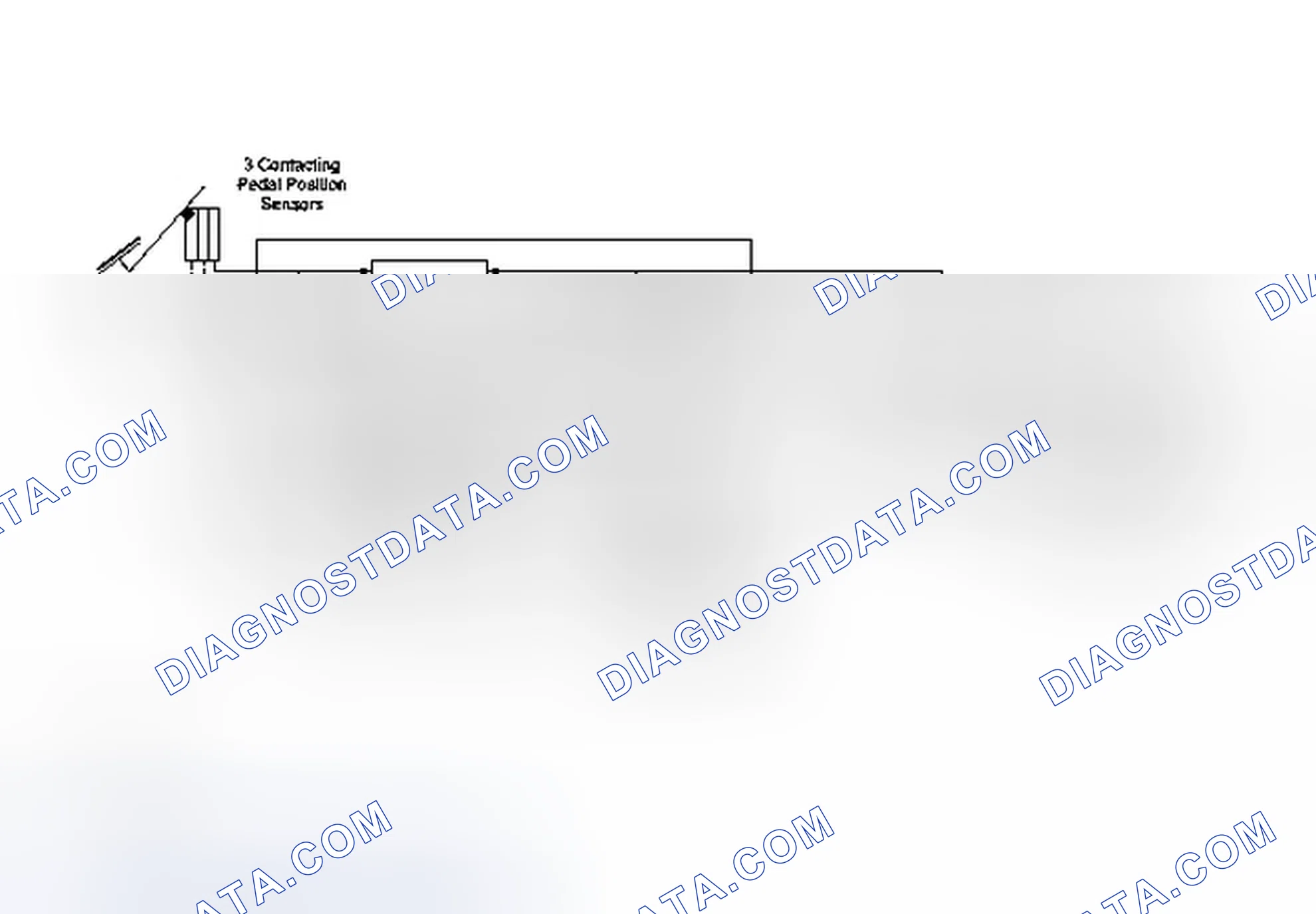 Scheme 92: Electronic Throttle Control (ETC) System Strategy