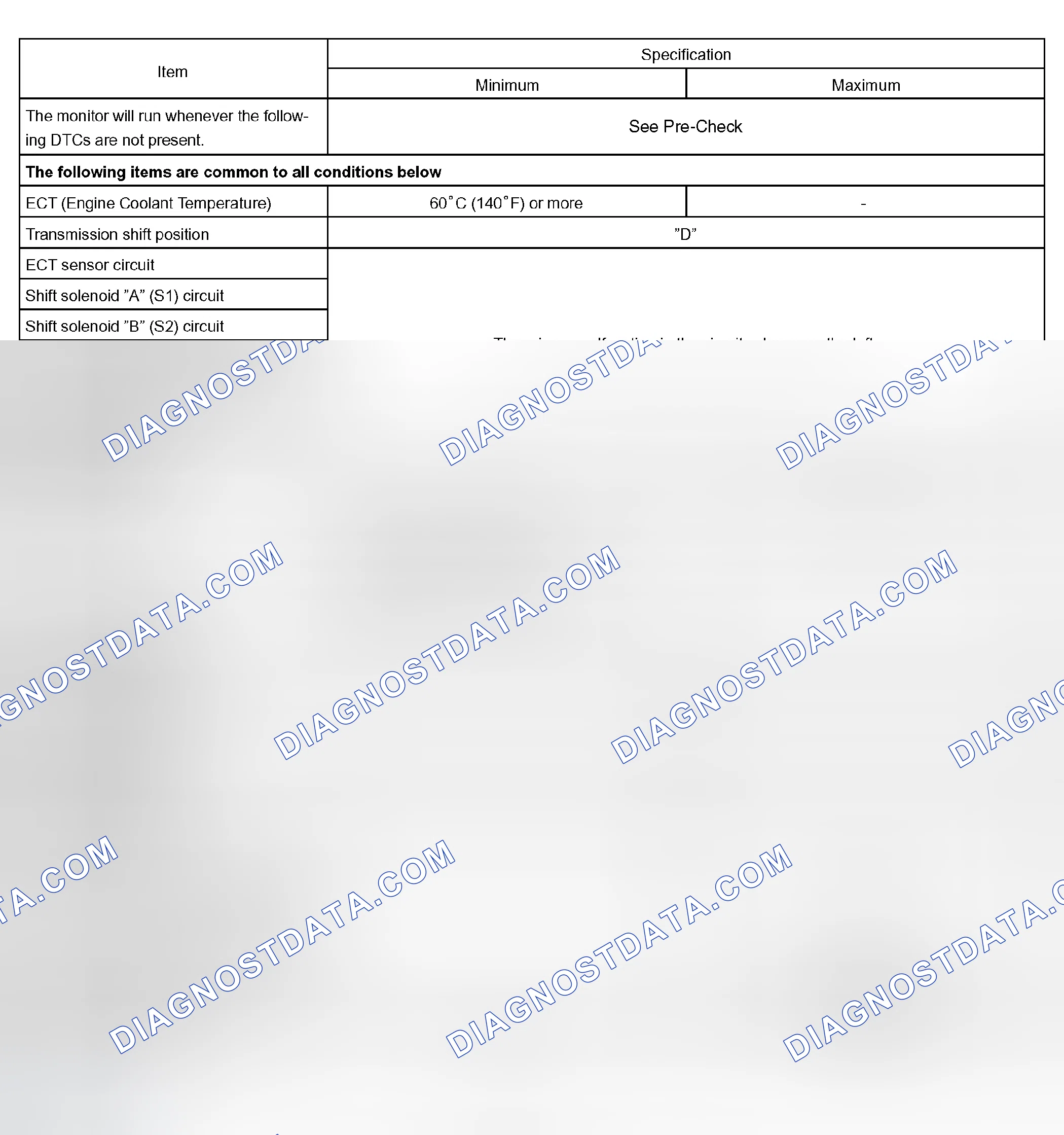 Scheme 336: P0751