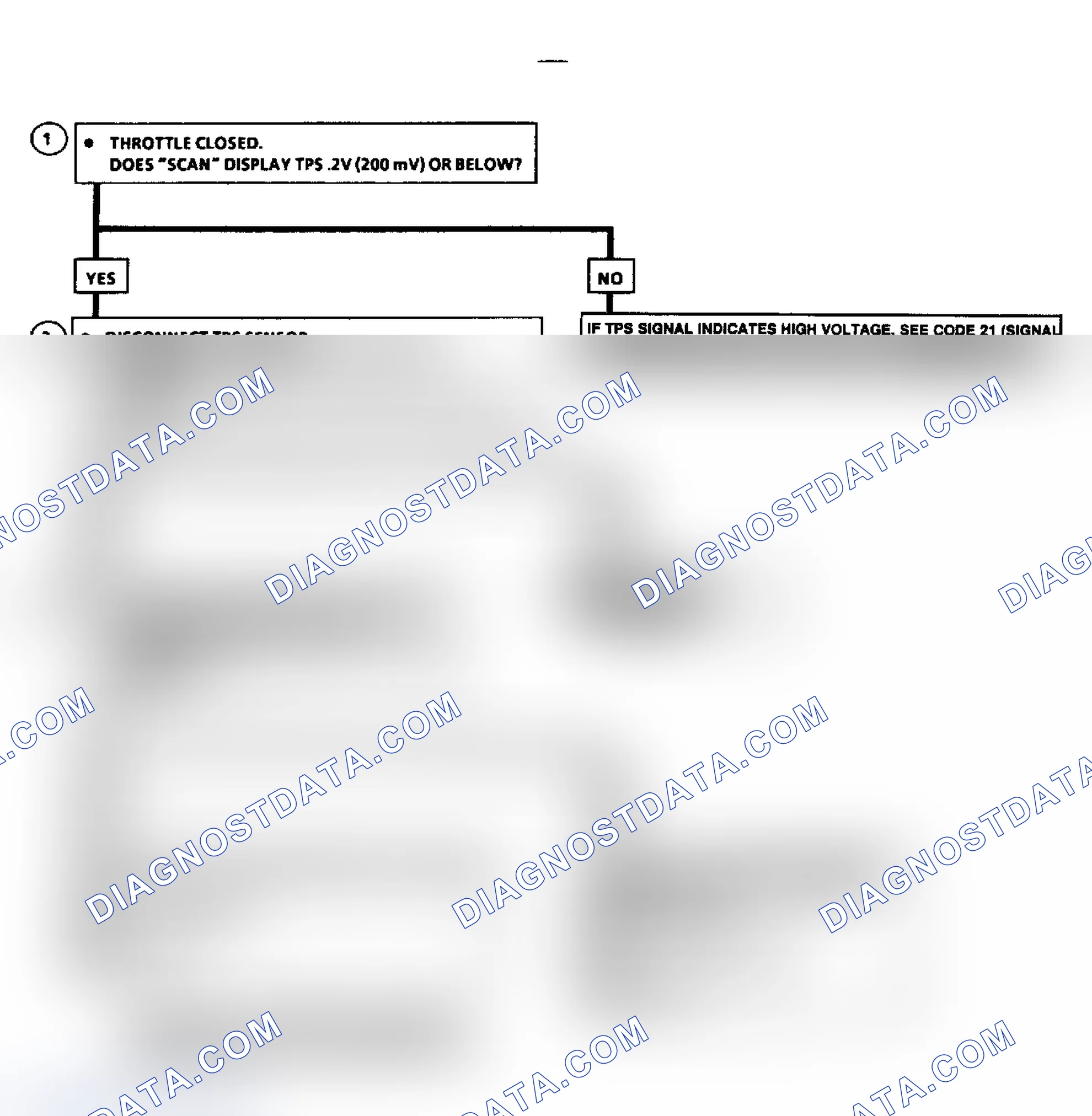 Scheme 24: DIAGNOSTIC AIDS