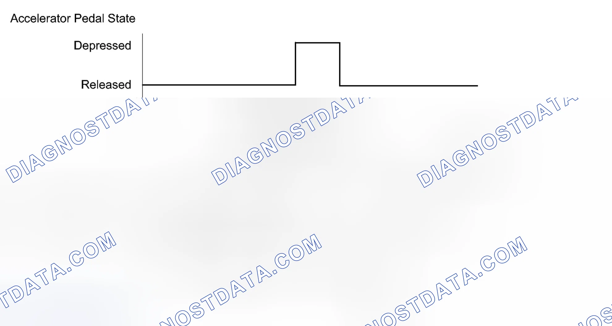 Scheme 196: CONFIRMATION DRIVING PATTERN