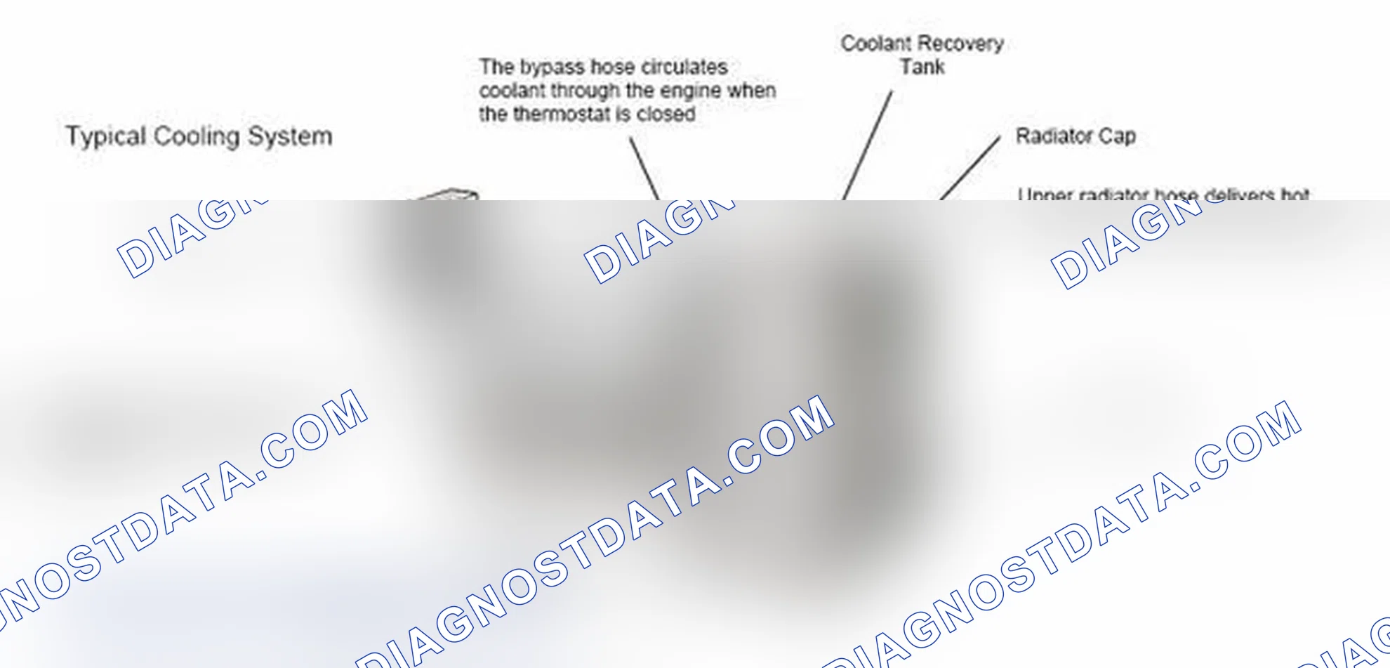 Scheme 17: Typical Cooling System