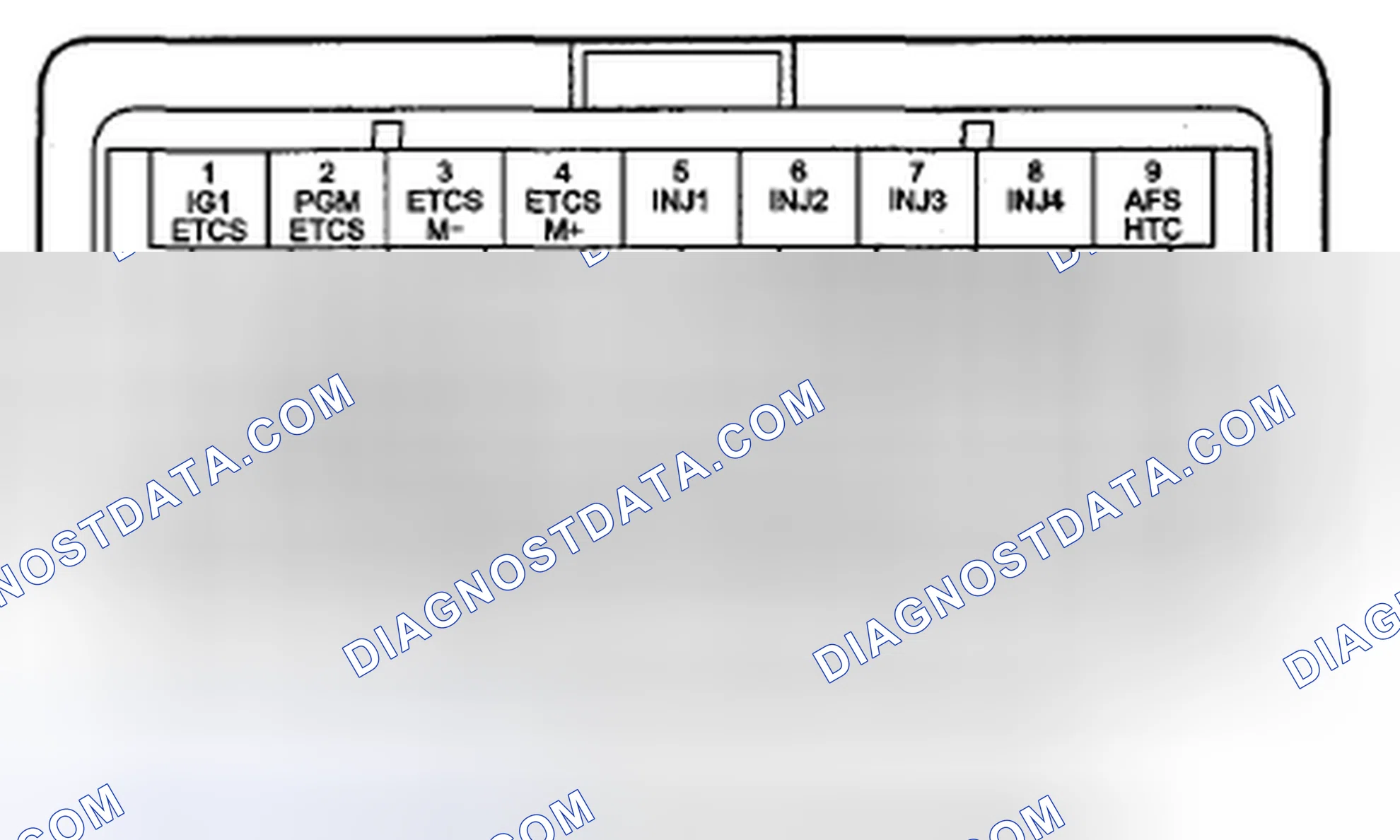 Scheme 22: PCM Inputs and Outputs at PCM Connector C (o) (44P)
