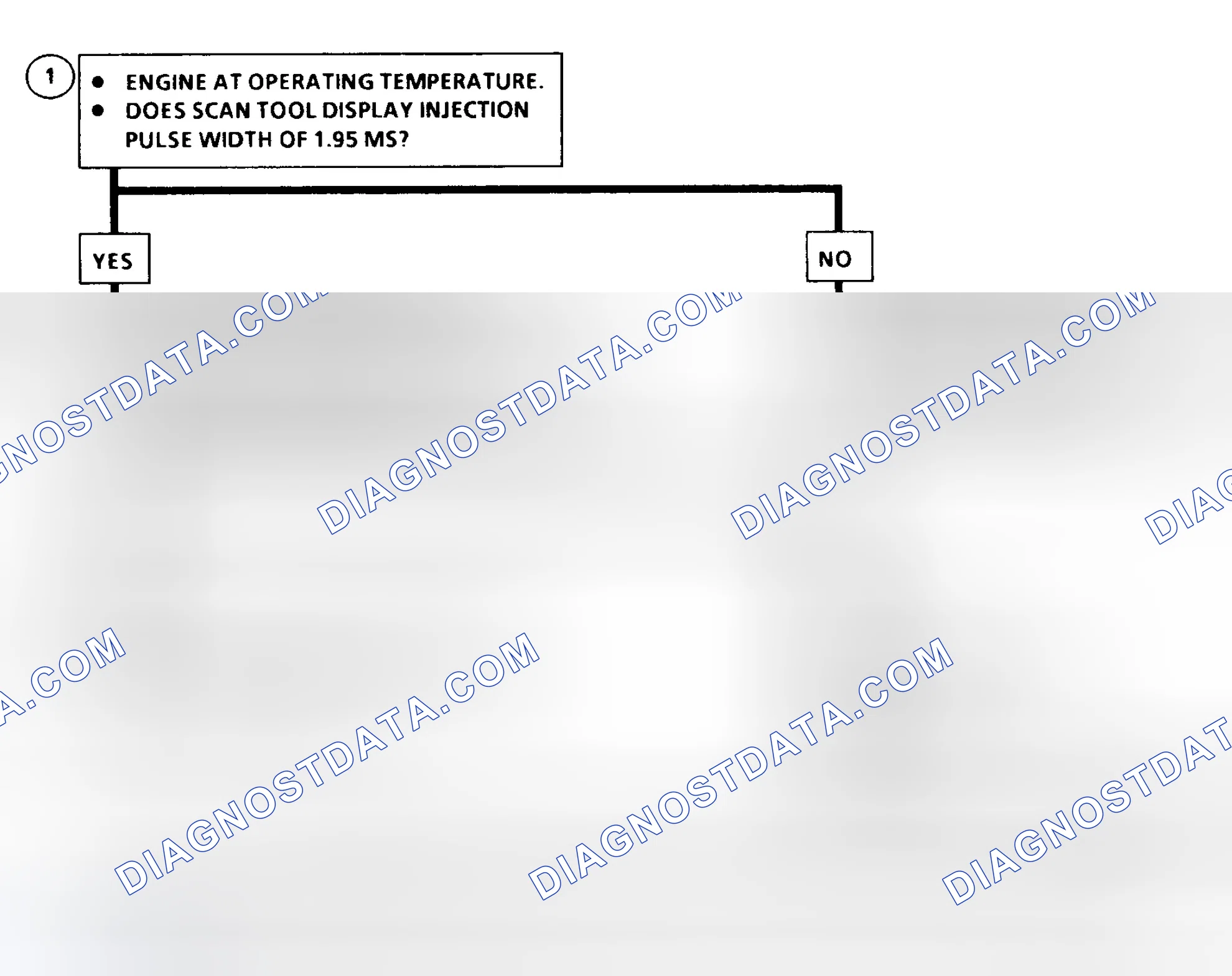 Scheme 197: DTC 35 Flow Chart ("C" & "K" Series) Injection Pulse Width Error (Response Time Short)