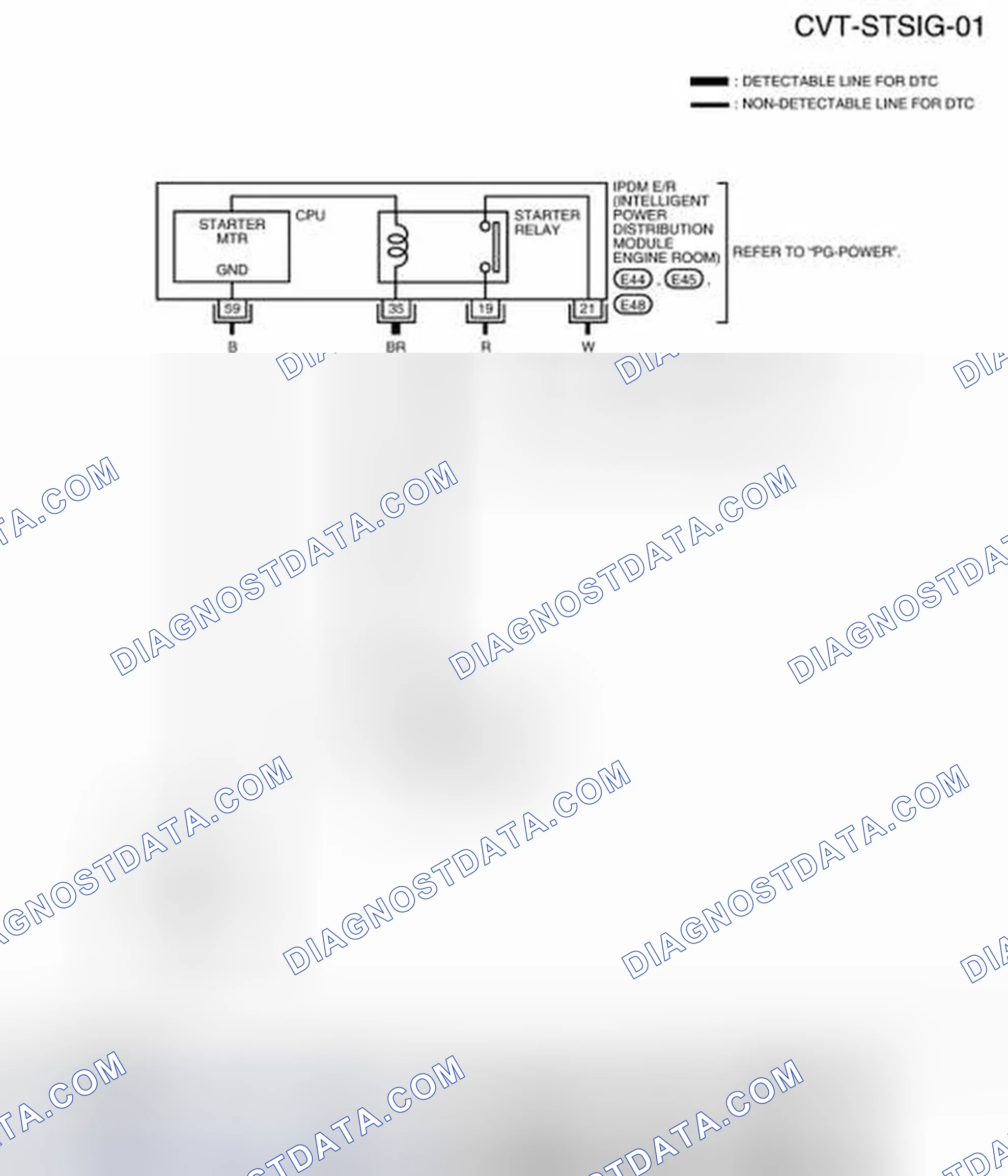 Scheme 68: Wiring Diagram - CVT - STSIG