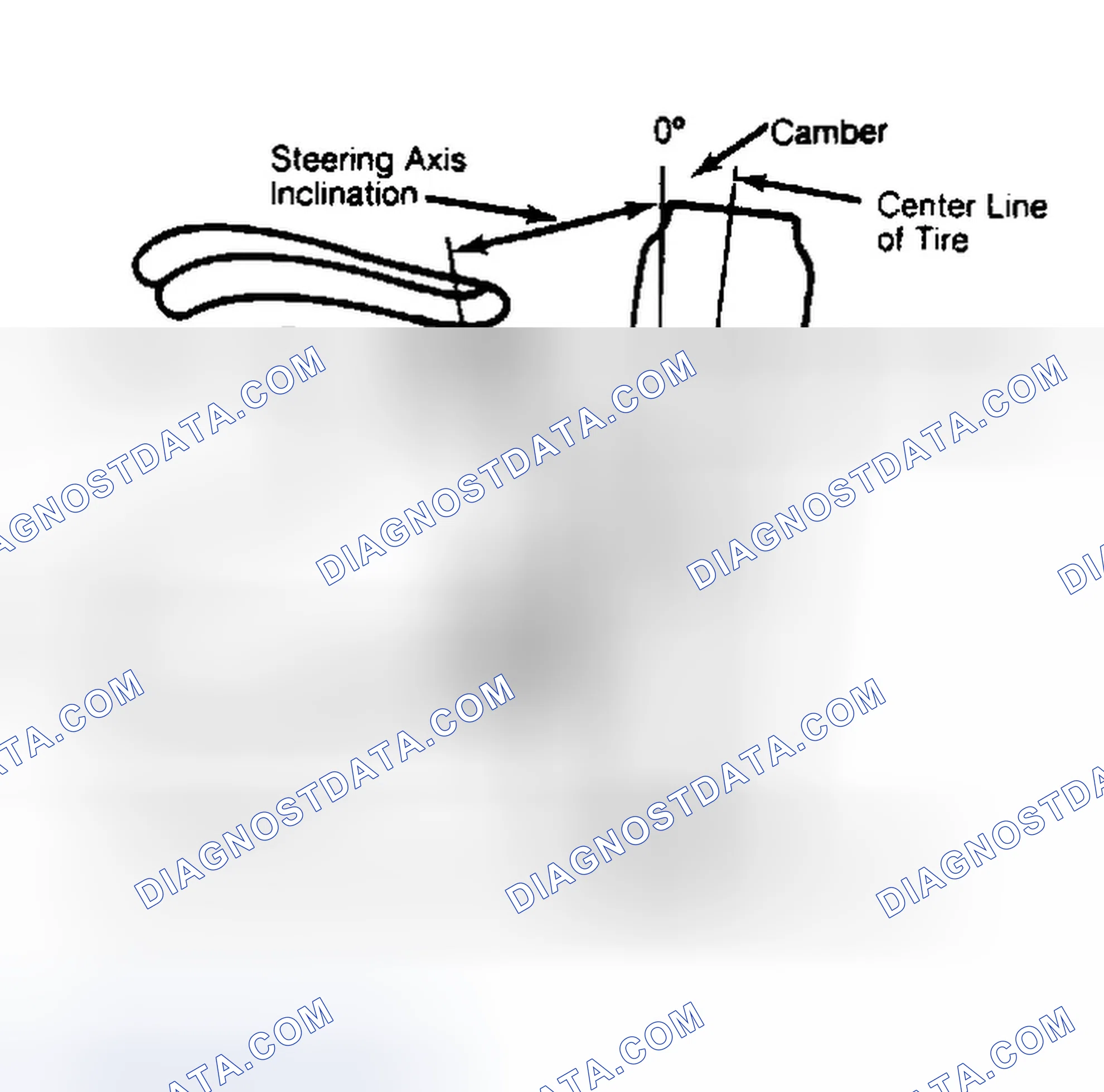 Scheme 6: Checking Steering Axis Inclination