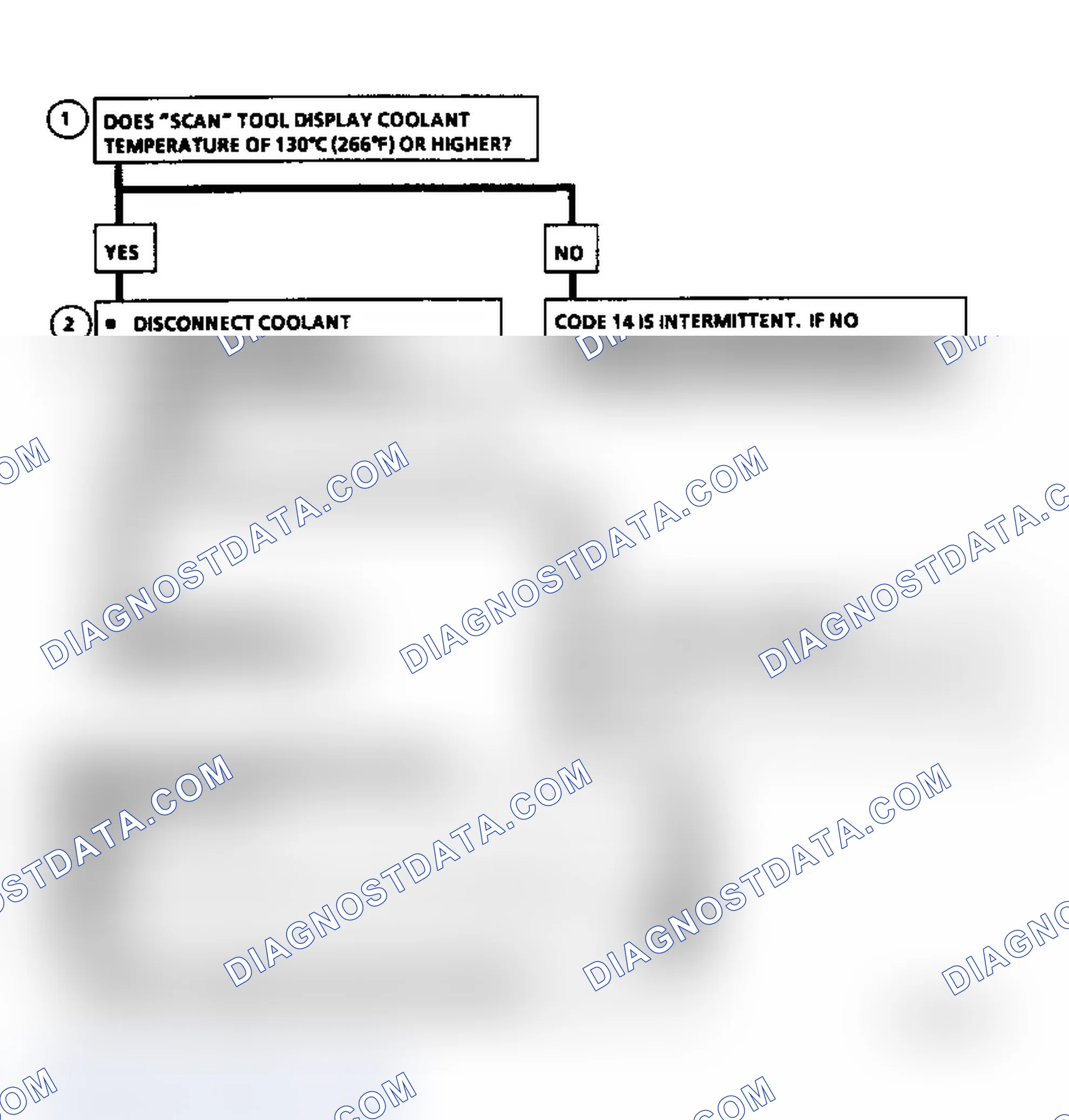 Scheme 81