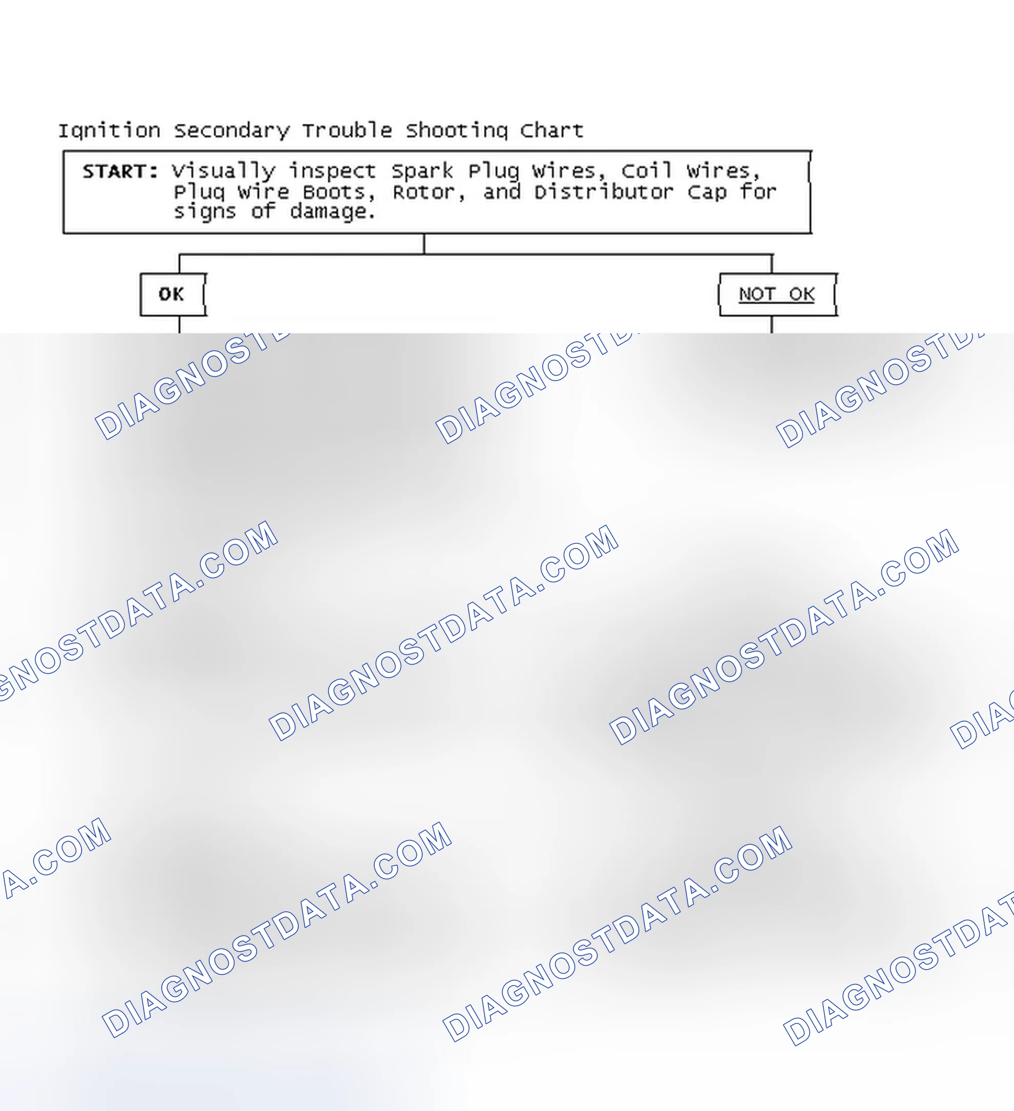 Scheme 1: Ignition Secondary Trouble Shooting Chart