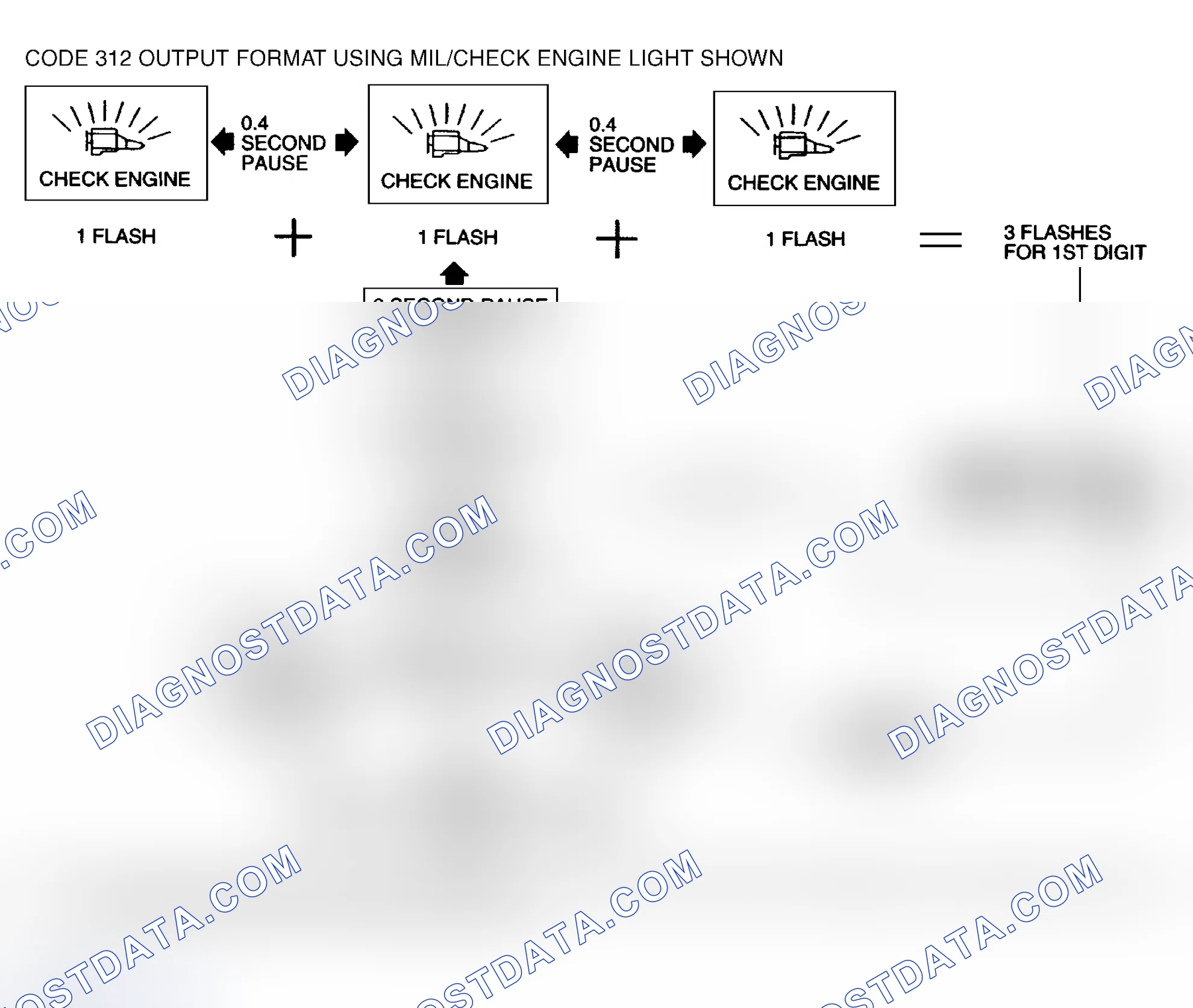 Scheme 12: Fast Codes