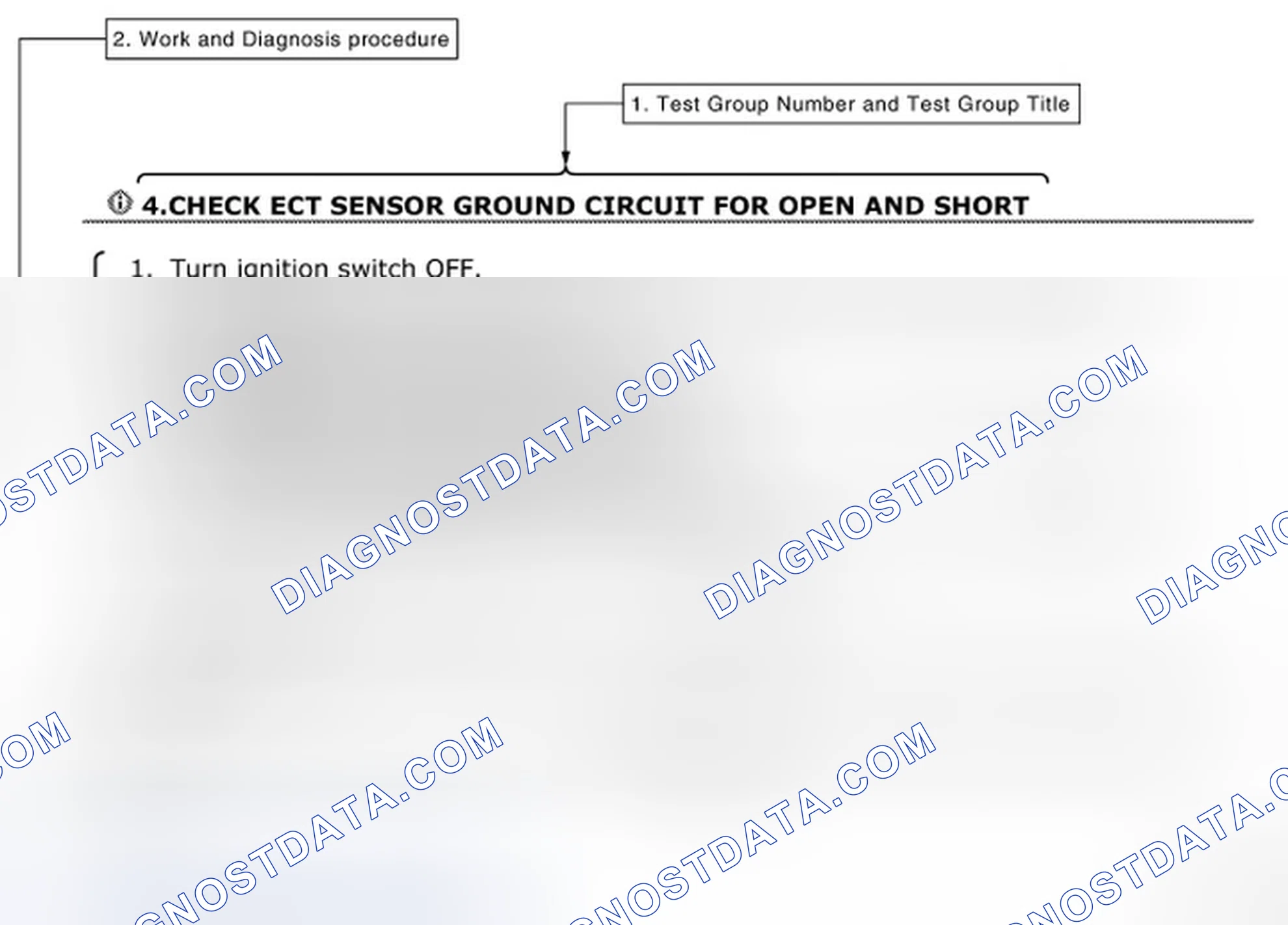 Scheme 3: How to Follow Test Groups in Trouble Diagnosis