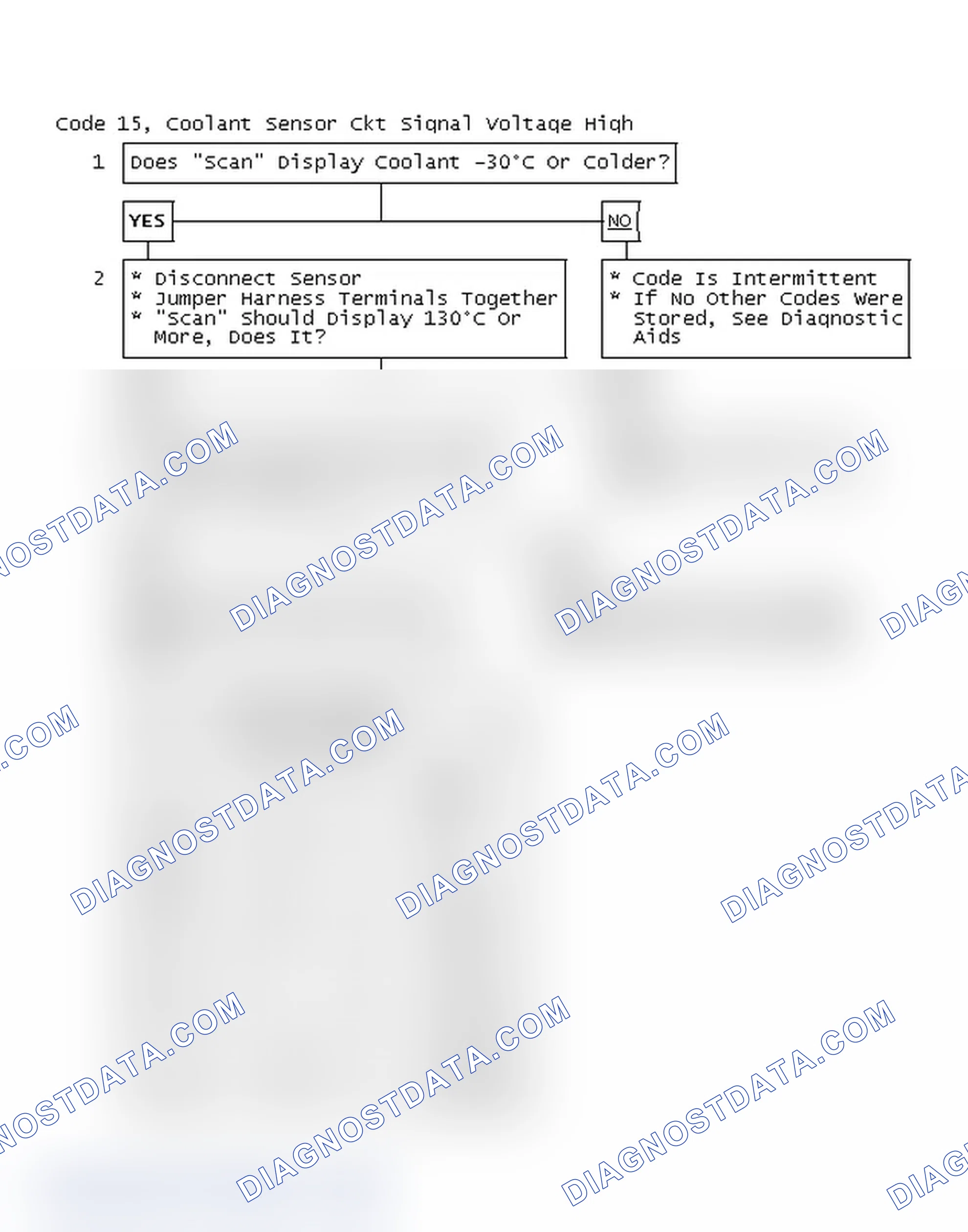 Scheme 73: Code 15, Coolant Sensor Circuit Signal Voltage High