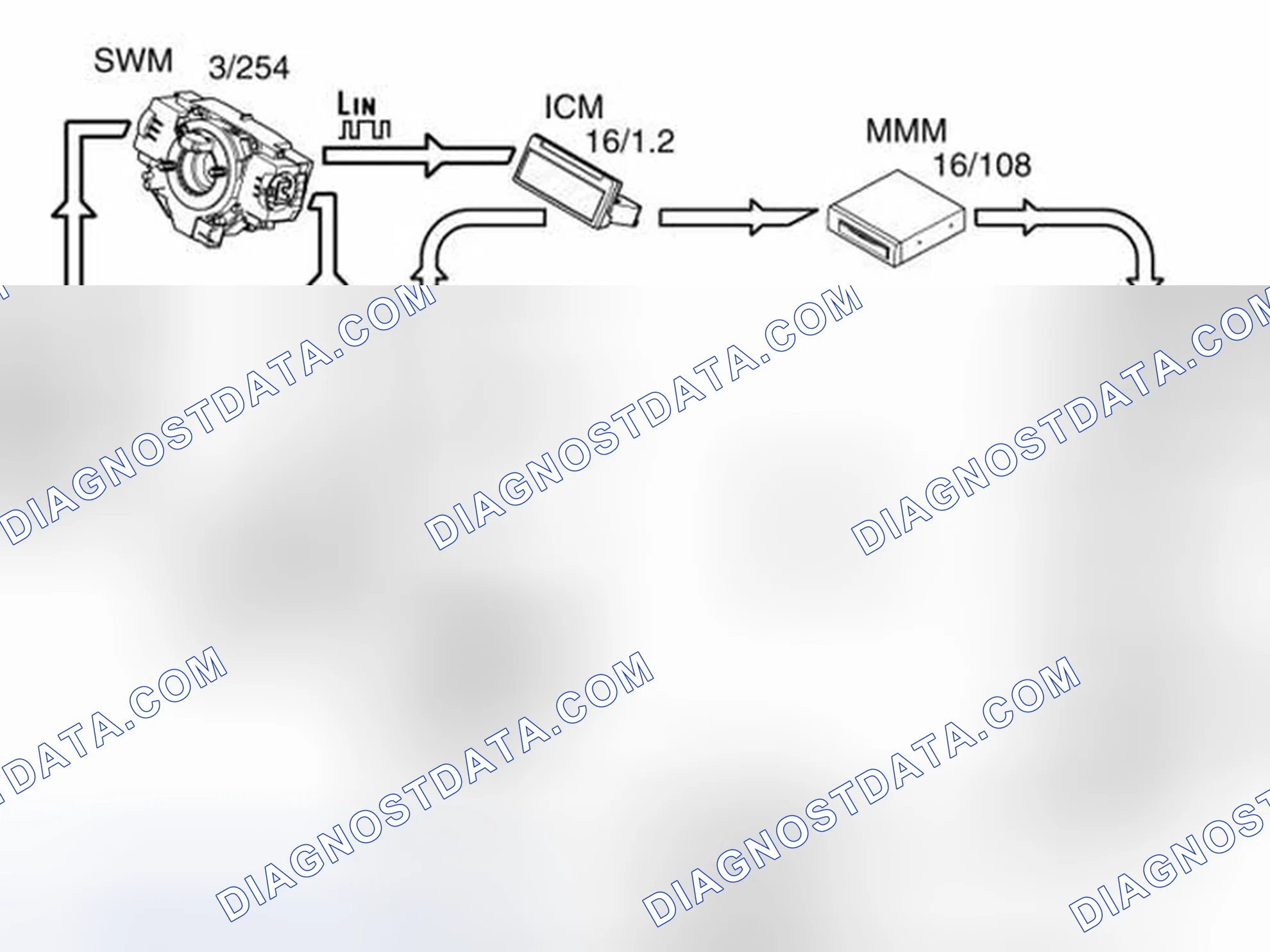 Scheme 234: CONTROLLING THE FUNCTIONS USING THE STEERING WHEEL BUTTONS
