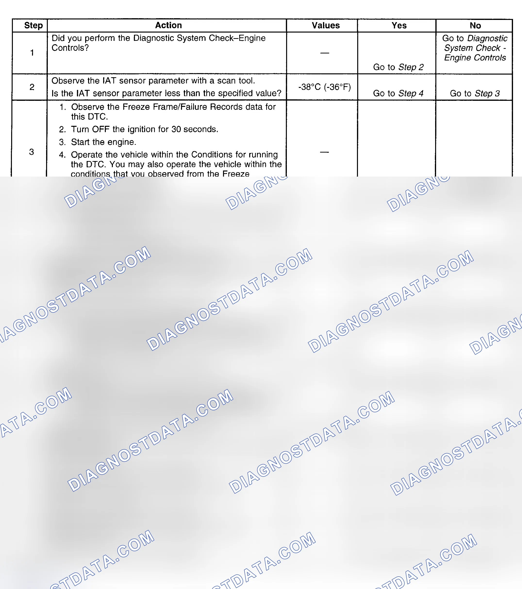 Scheme 118: Diagnostic Procedure