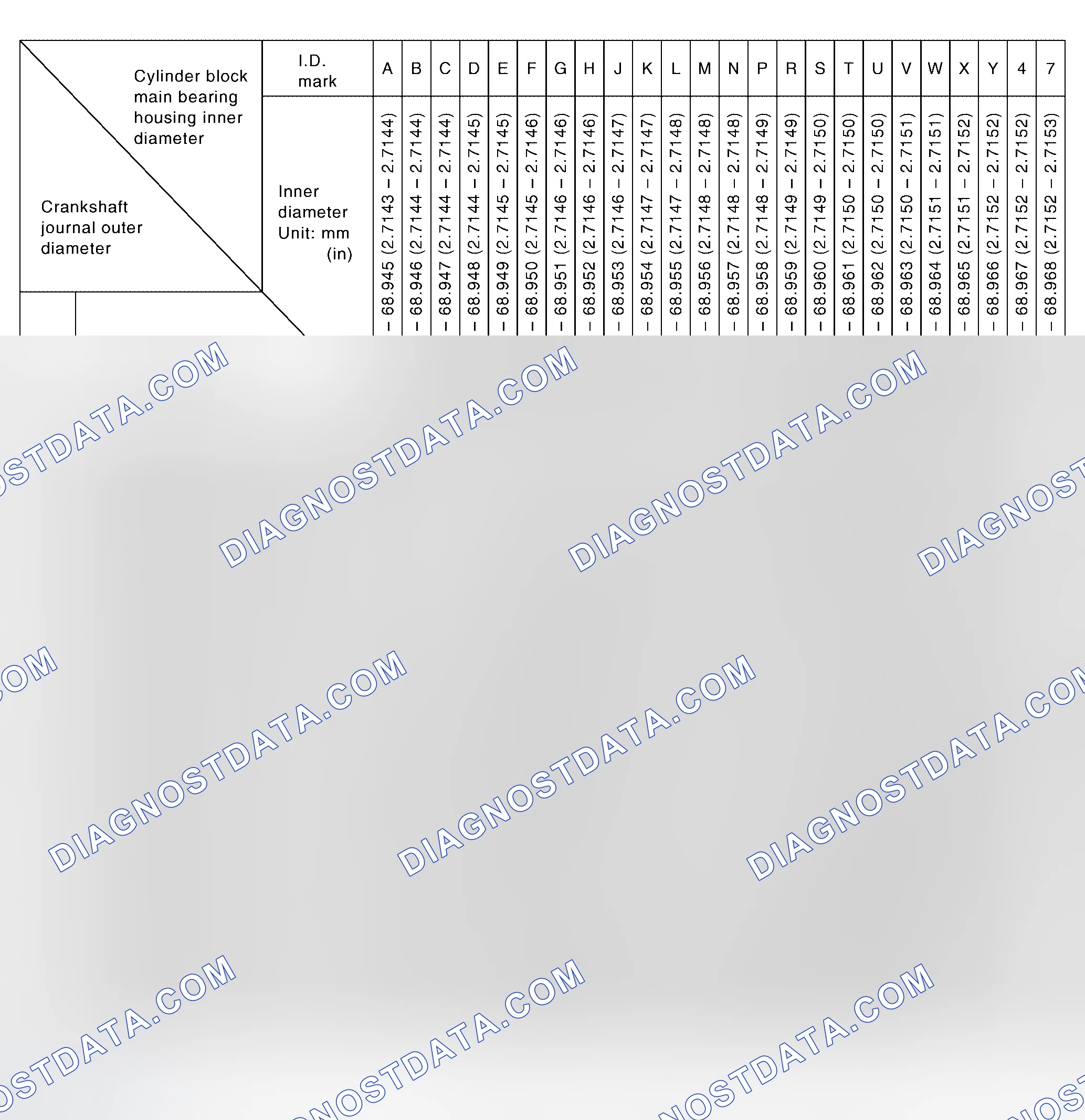 Scheme 209: MAIN BEARINGS SELECTION CHART (NO. 2, 3 AND 4 JOURNAL)