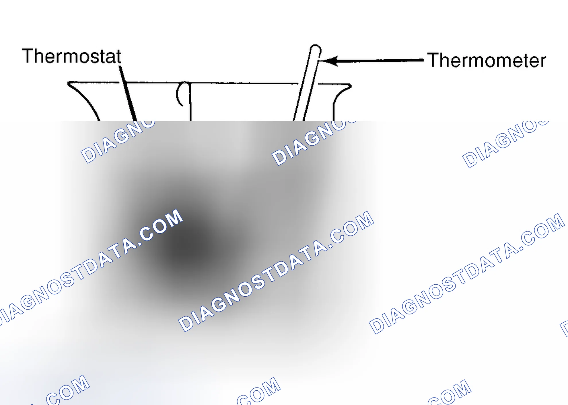 Scheme 1: Testing Thermostat in Coolant/Water Solution