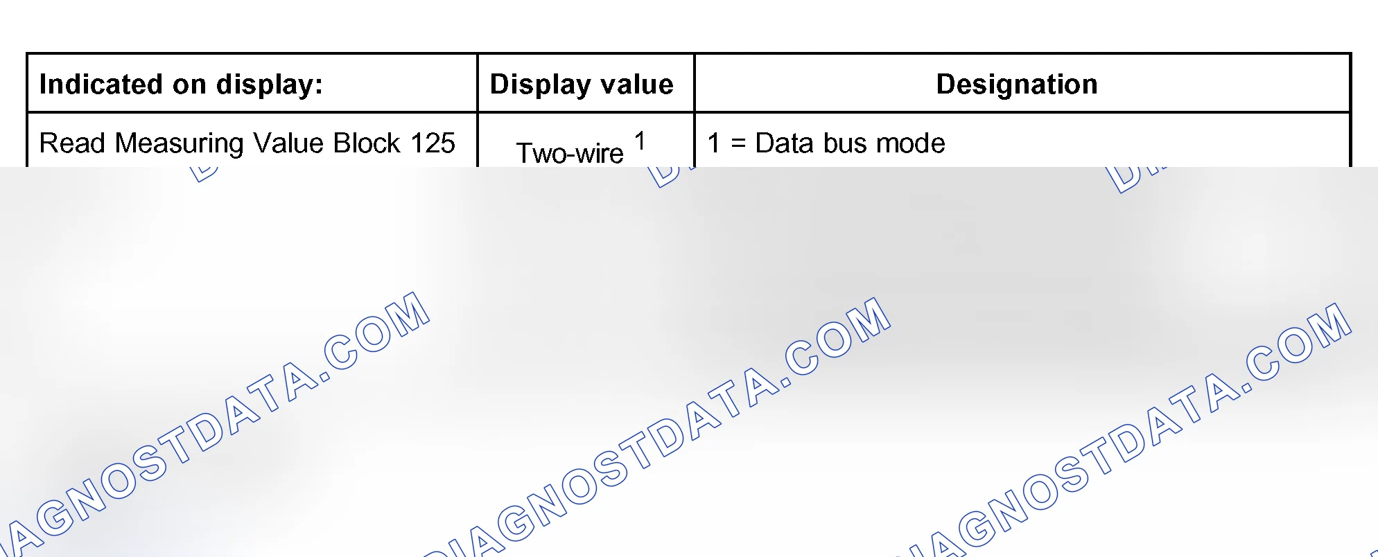 Scheme 109: Measuring value block 125