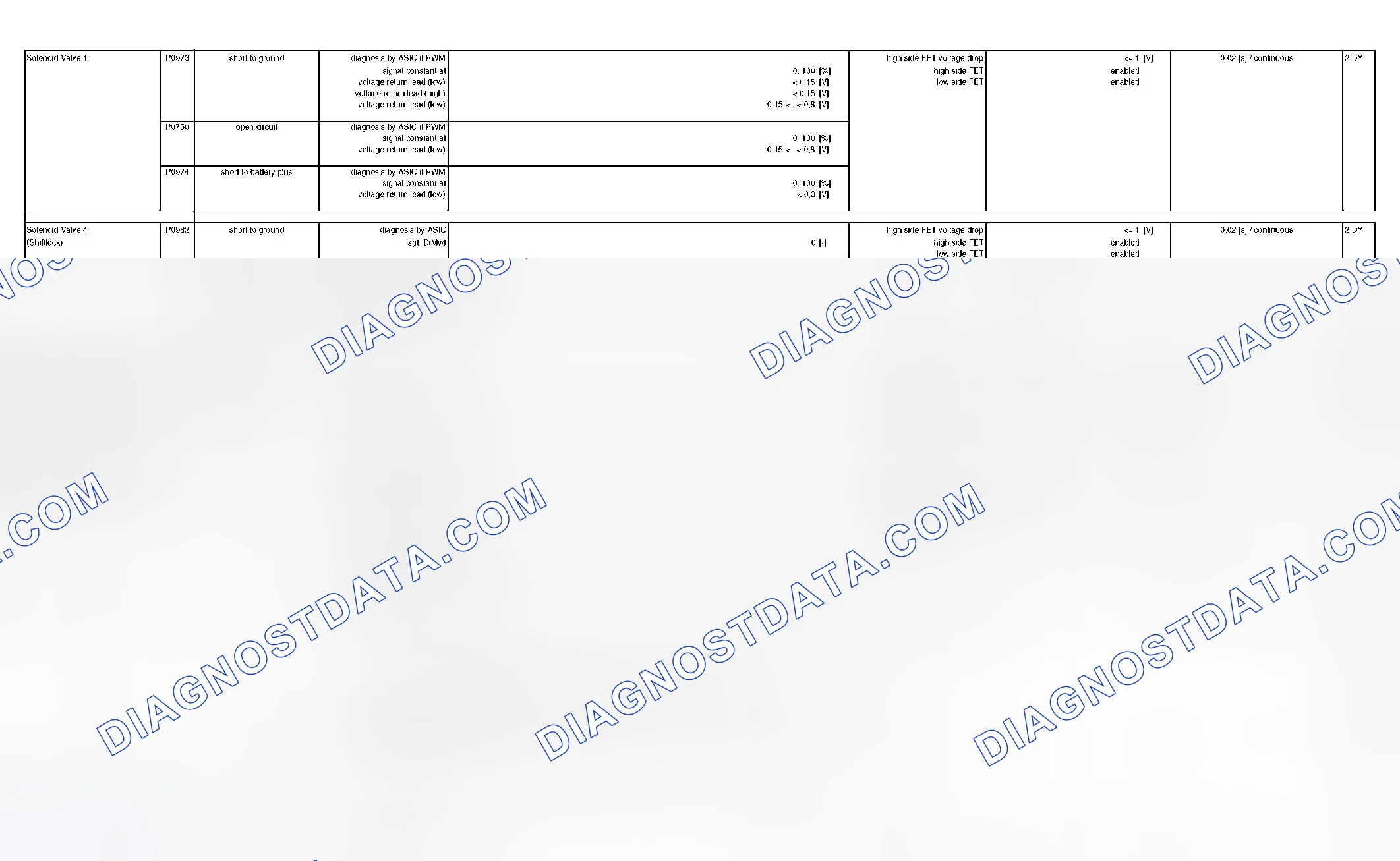 Scheme 284: DTC Chart - (26 Of 49)