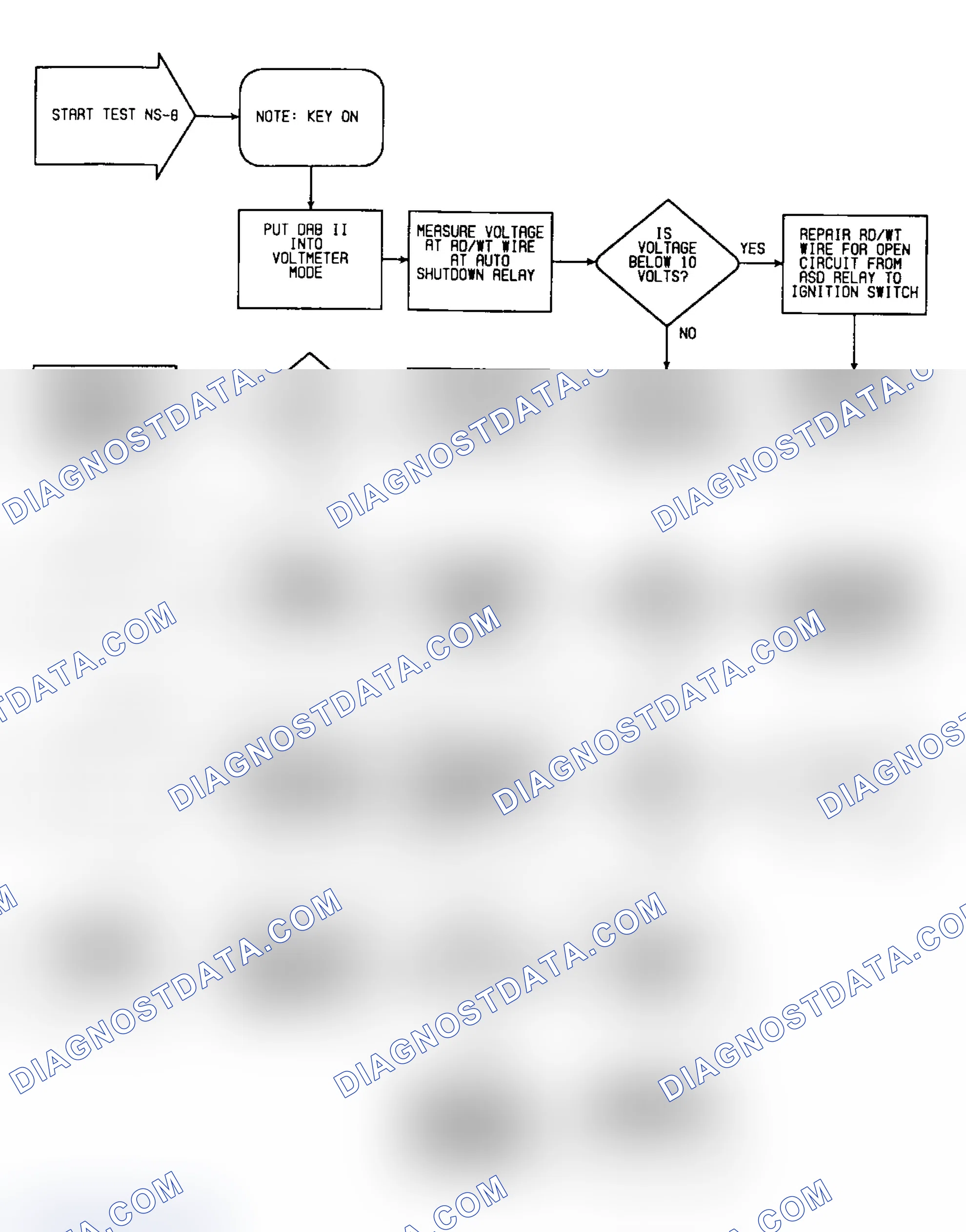 Scheme 359: NS8: Flow Chart (1 of 2)