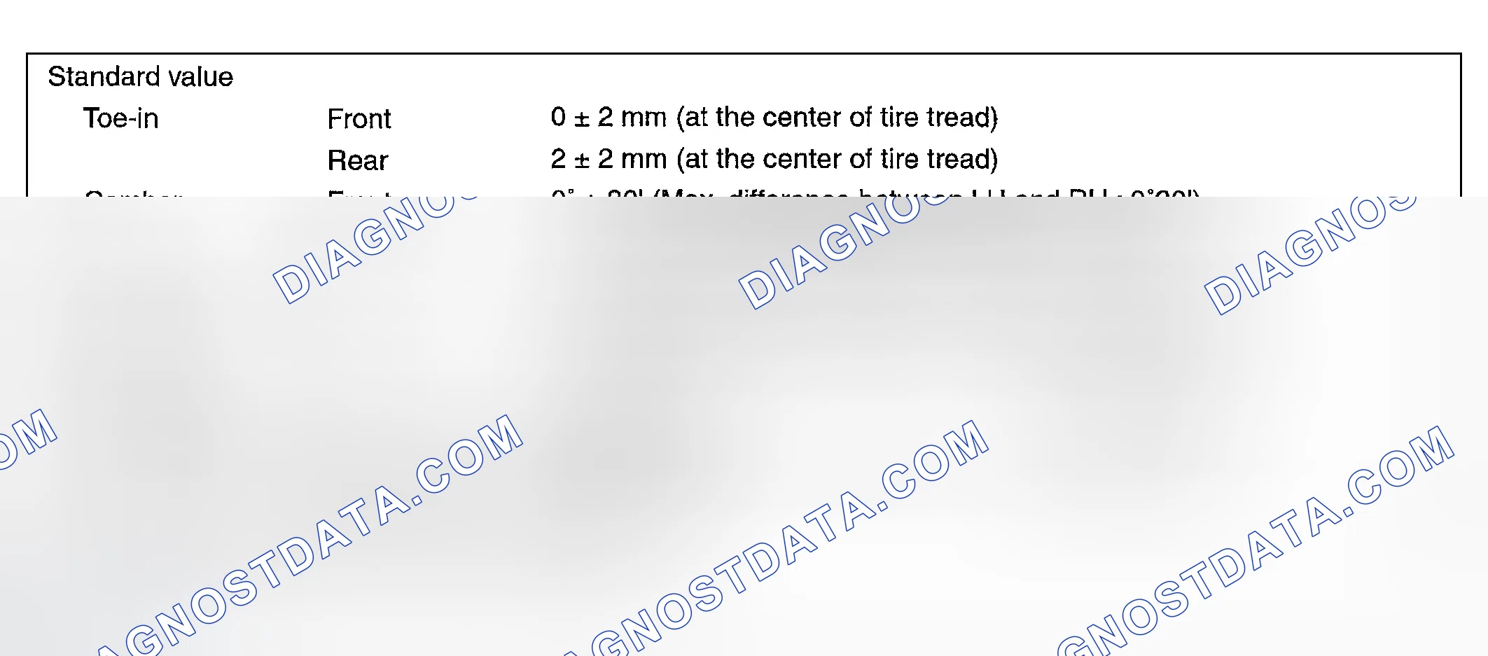 Scheme 1: SERVICE STANDARD