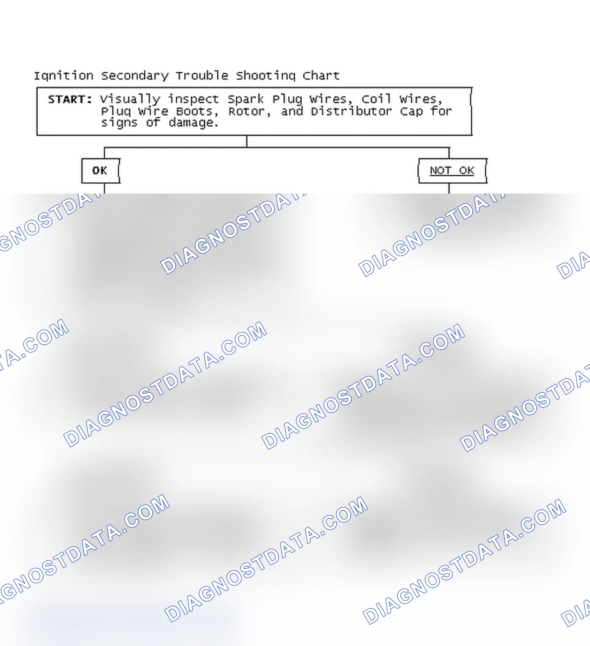 Scheme 3: Ignition Secondary Trouble Shooting Chart