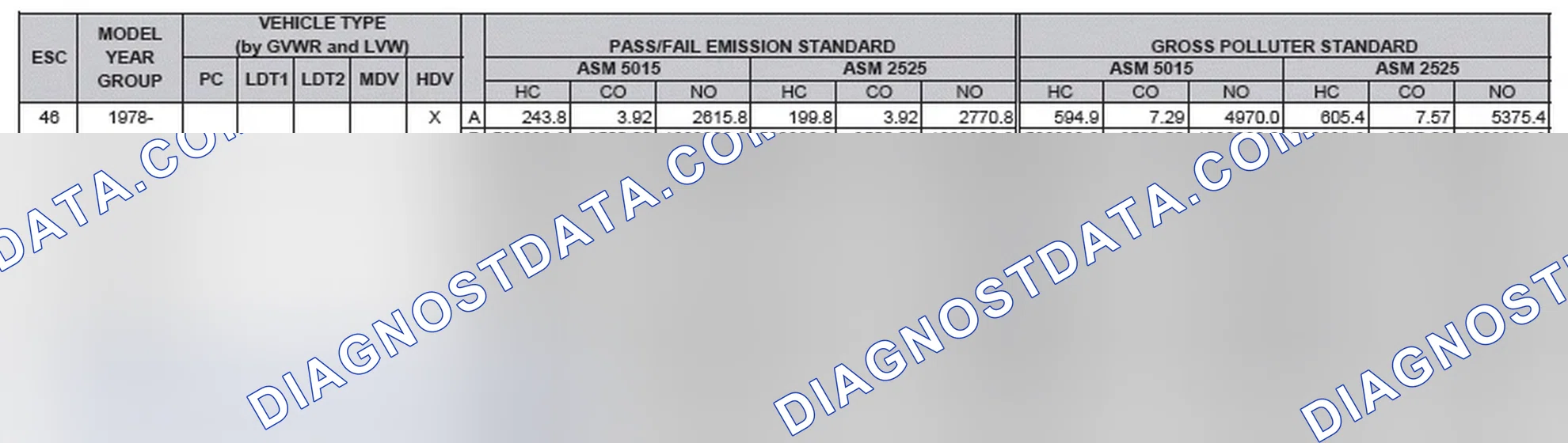 Scheme 2: California Emission Standards - Enhanced & Partially Enhanced Program Areas - Heavy Duty Vehicles (ASM Test)