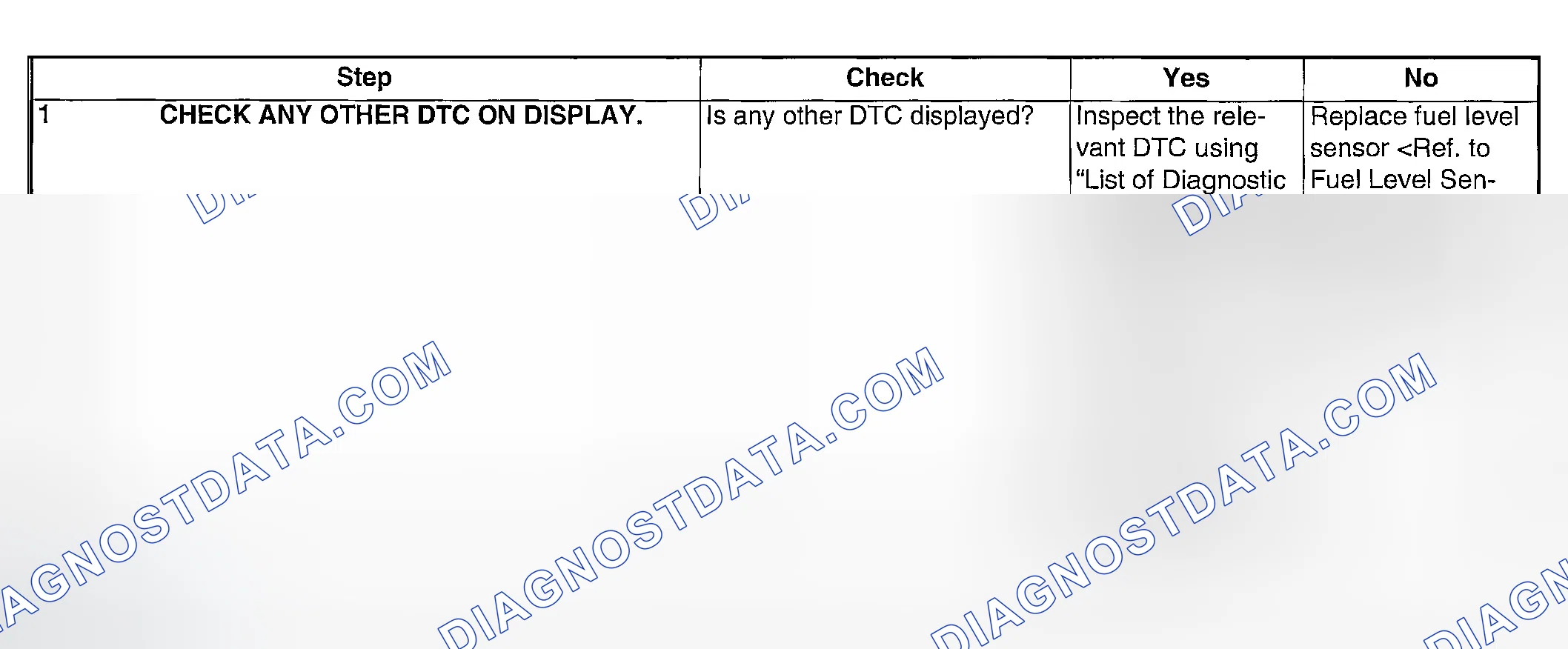 Scheme 179: DIAGNOSTIC PROCEDURE